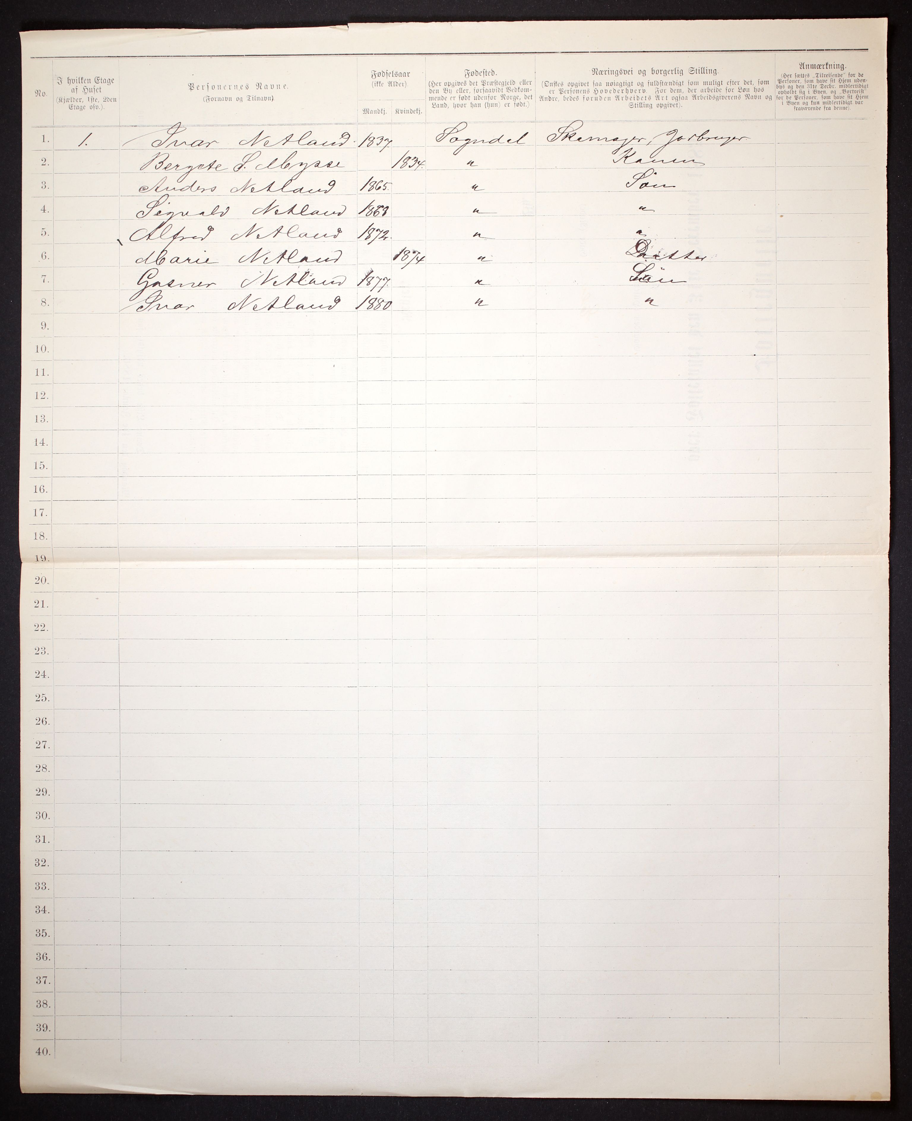 SAST, 1885 census for 1107 Sokndal, 1885, p. 3b