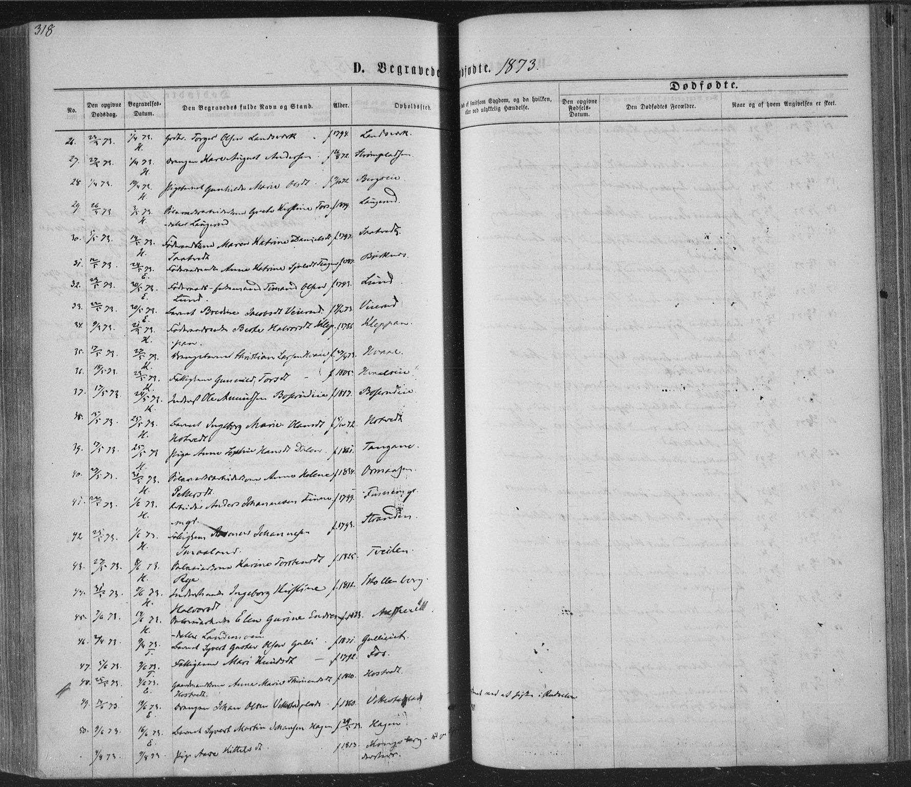 Sandsvær kirkebøker, AV/SAKO-A-244/F/Fa/L0007: Parish register (official) no. I 7, 1869-1877, p. 318