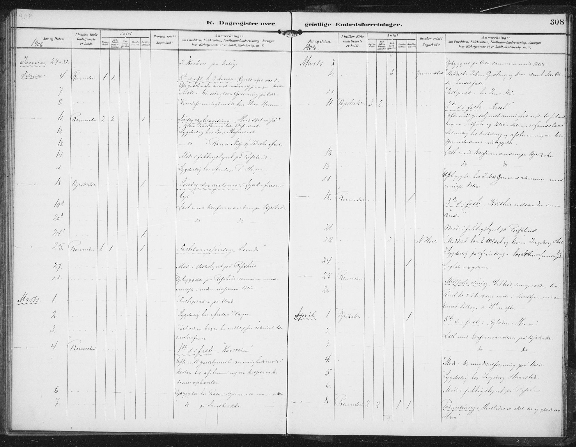 Ministerialprotokoller, klokkerbøker og fødselsregistre - Sør-Trøndelag, SAT/A-1456/674/L0872: Parish register (official) no. 674A04, 1897-1907, p. 308