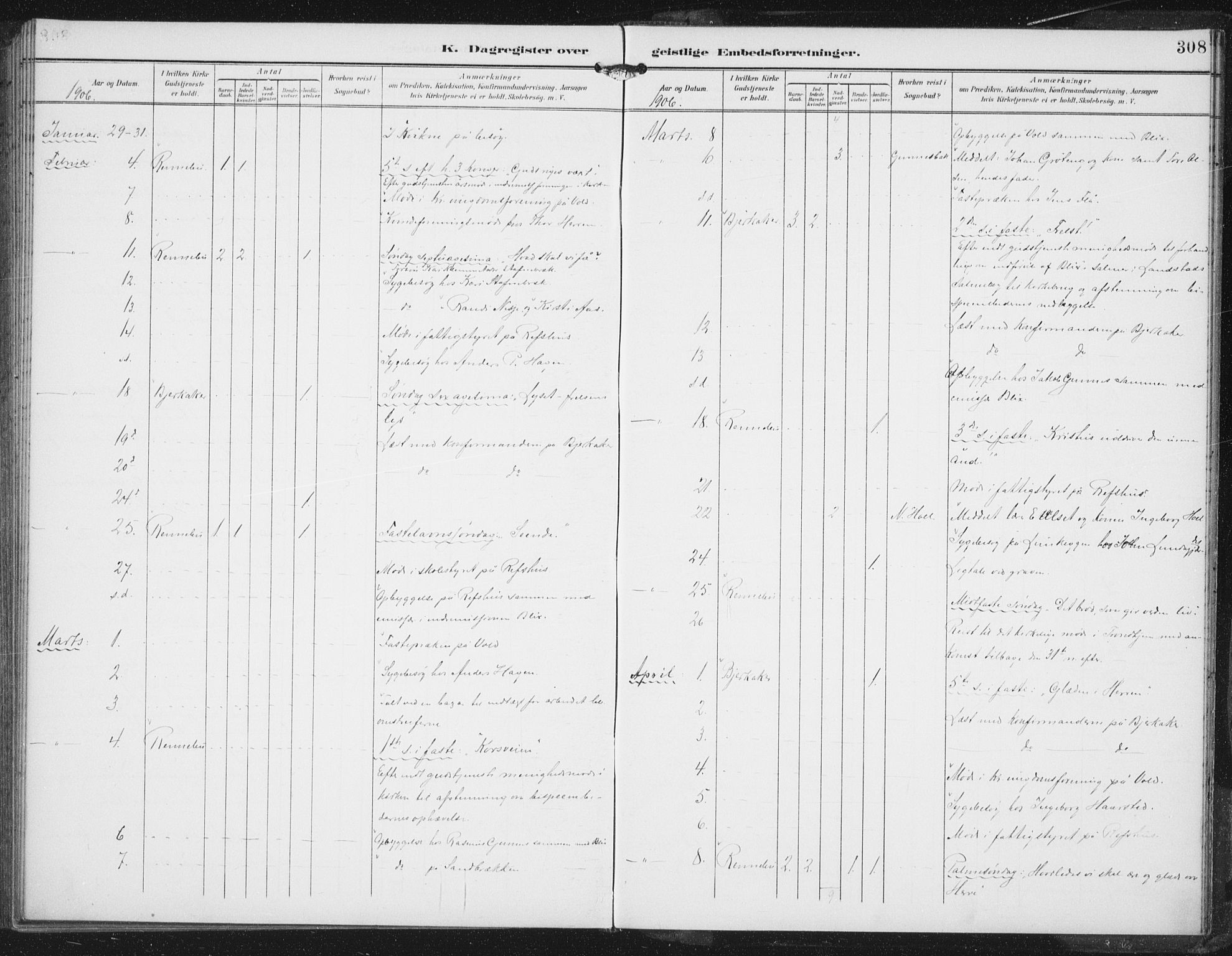 Ministerialprotokoller, klokkerbøker og fødselsregistre - Sør-Trøndelag, AV/SAT-A-1456/674/L0872: Parish register (official) no. 674A04, 1897-1907, p. 308