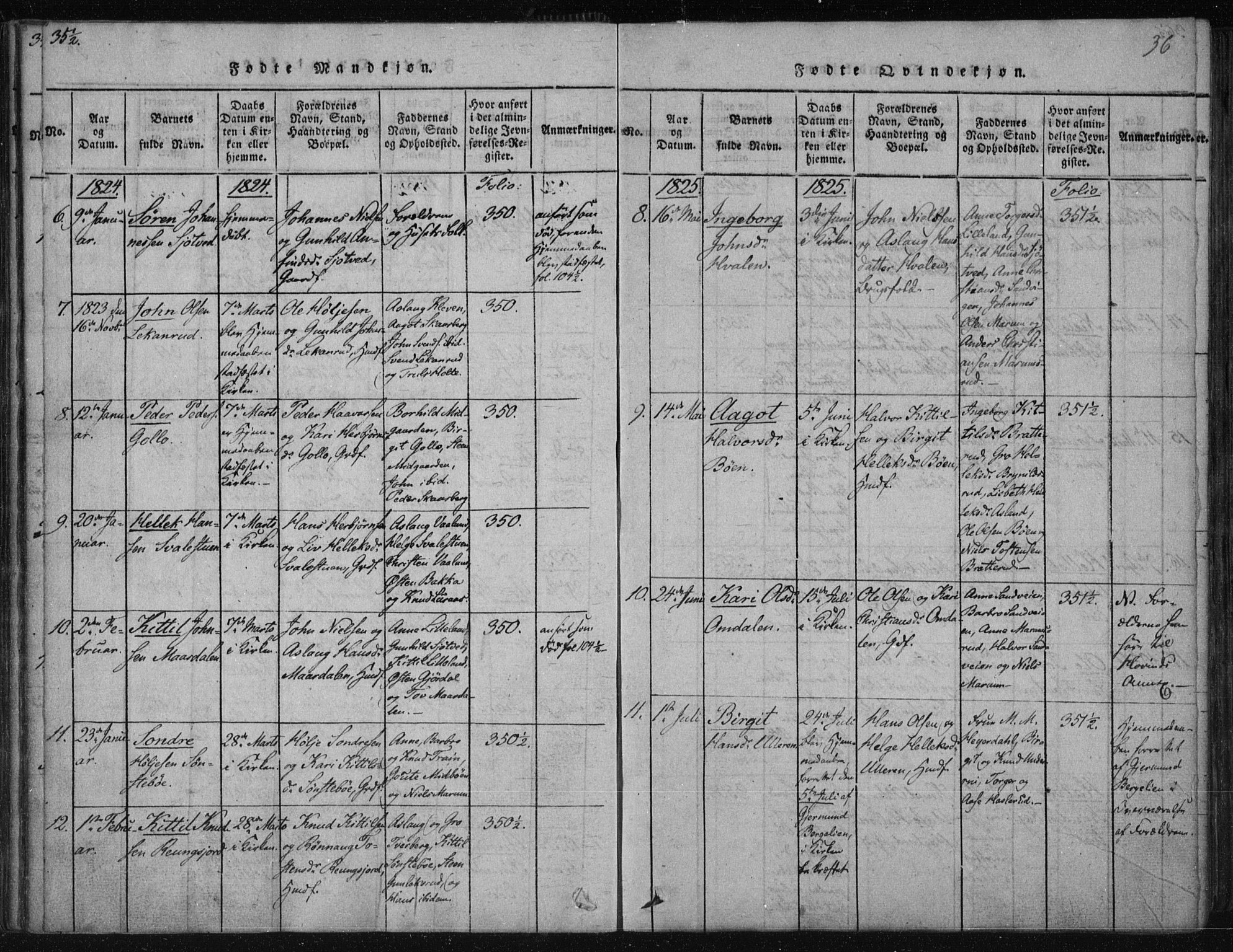 Tinn kirkebøker, SAKO/A-308/F/Fa/L0004: Parish register (official) no. I 4, 1815-1843, p. 35b-36a