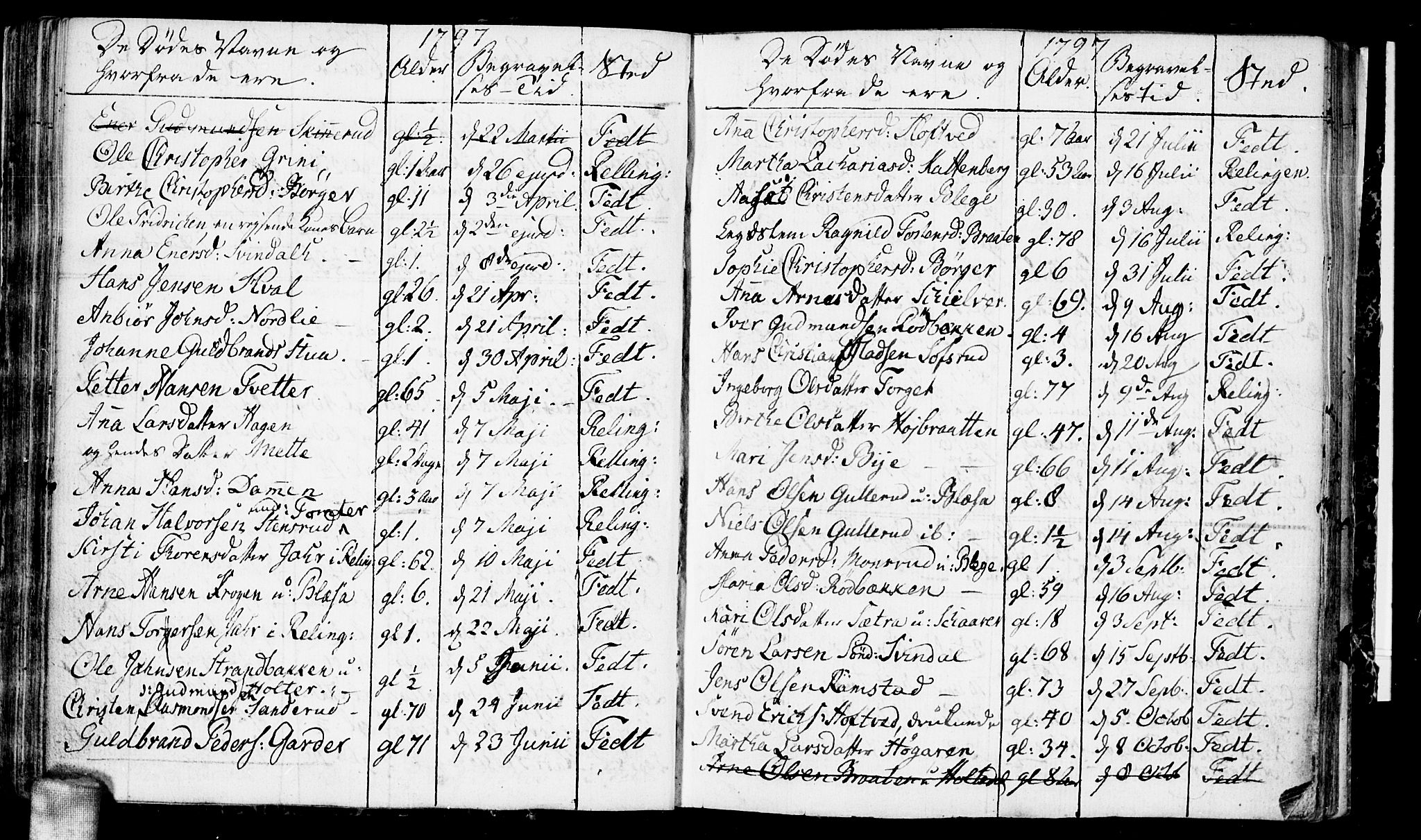 Fet prestekontor Kirkebøker, AV/SAO-A-10370a/F/Fa/L0006: Parish register (official) no. I 6, 1764-1814