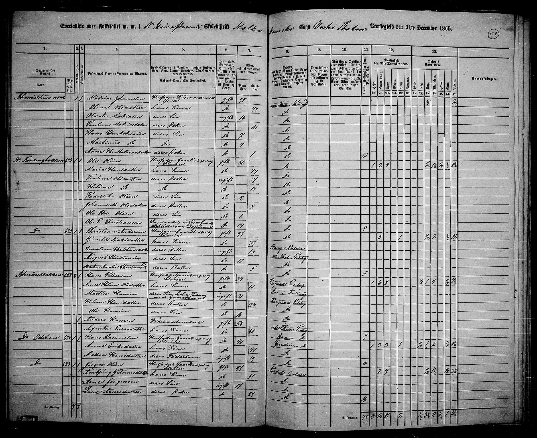 RA, 1865 census for Vestre Toten, 1865, p. 277