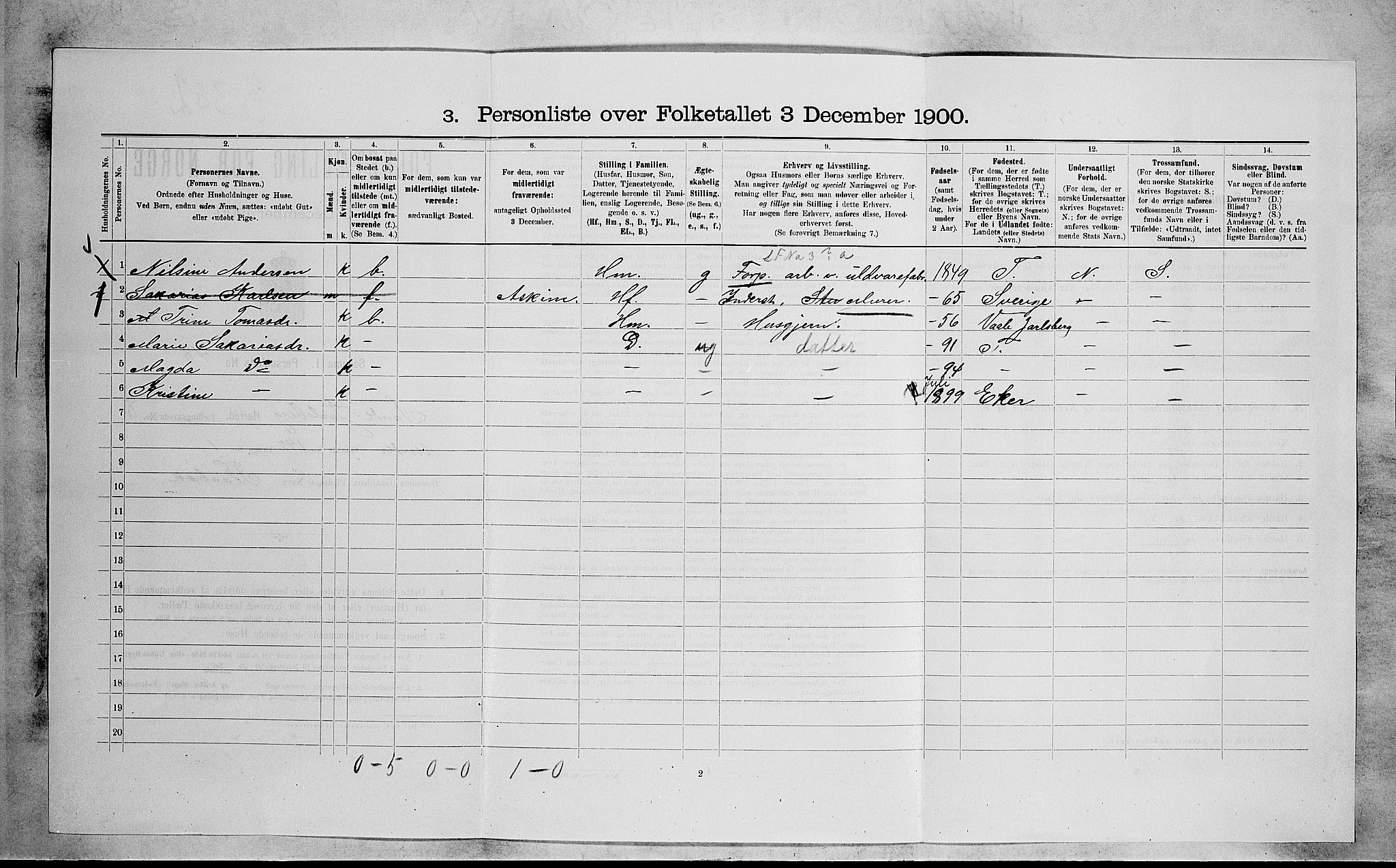 RA, 1900 census for Sande, 1900, p. 1255