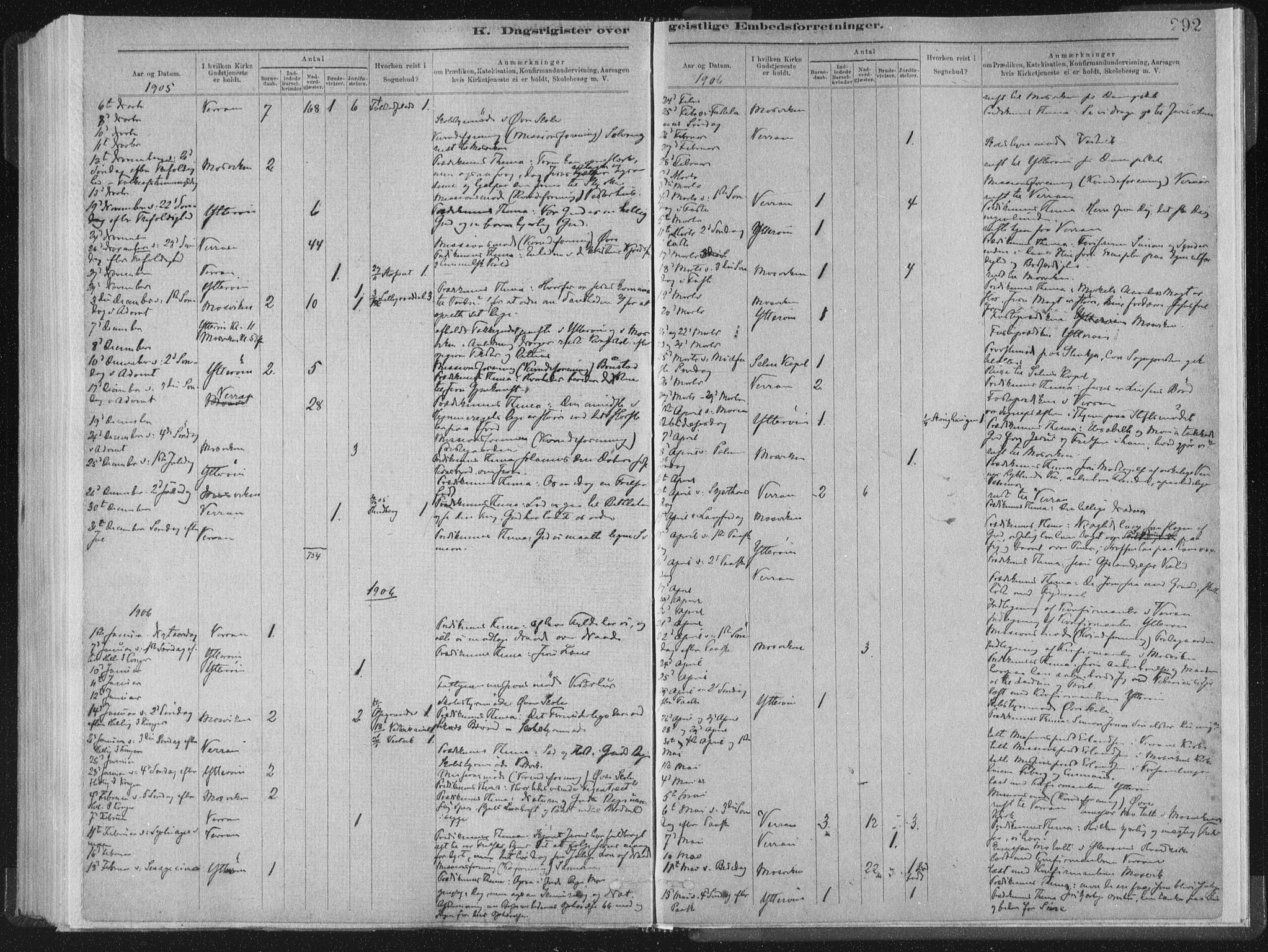 Ministerialprotokoller, klokkerbøker og fødselsregistre - Nord-Trøndelag, AV/SAT-A-1458/722/L0220: Parish register (official) no. 722A07, 1881-1908, p. 292