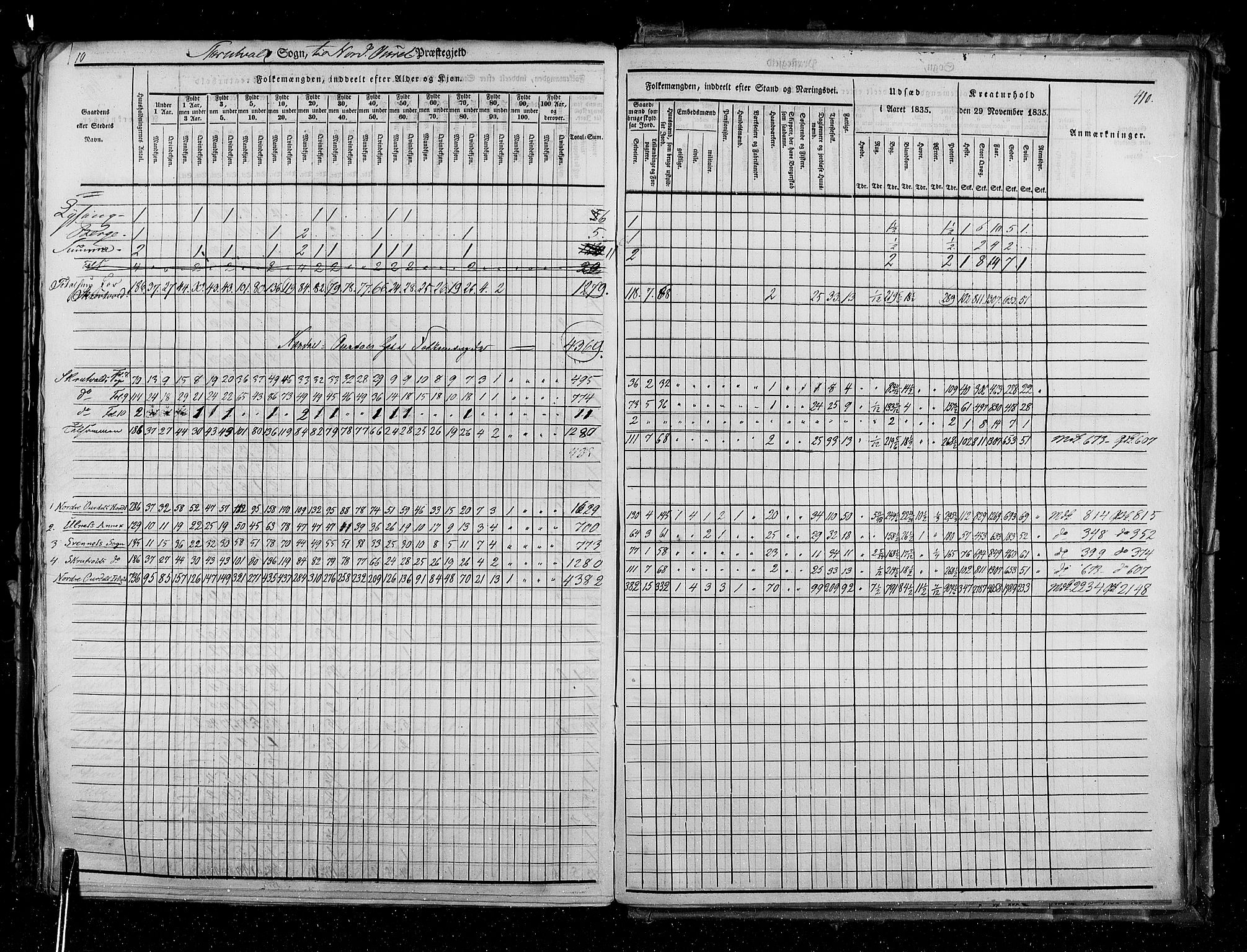 RA, Census 1835, vol. 3: Hedemarken amt og Kristians amt, 1835, p. 410