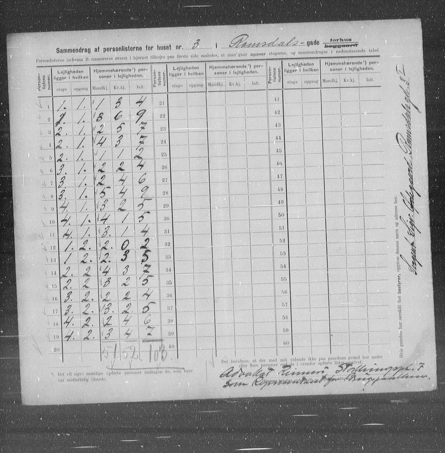 OBA, Municipal Census 1905 for Kristiania, 1905, p. 43815