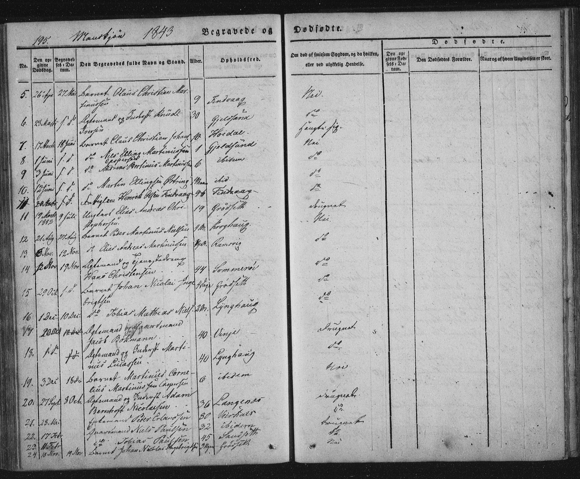 Ministerialprotokoller, klokkerbøker og fødselsregistre - Nordland, AV/SAT-A-1459/893/L1332: Parish register (official) no. 893A05, 1841-1858, p. 195