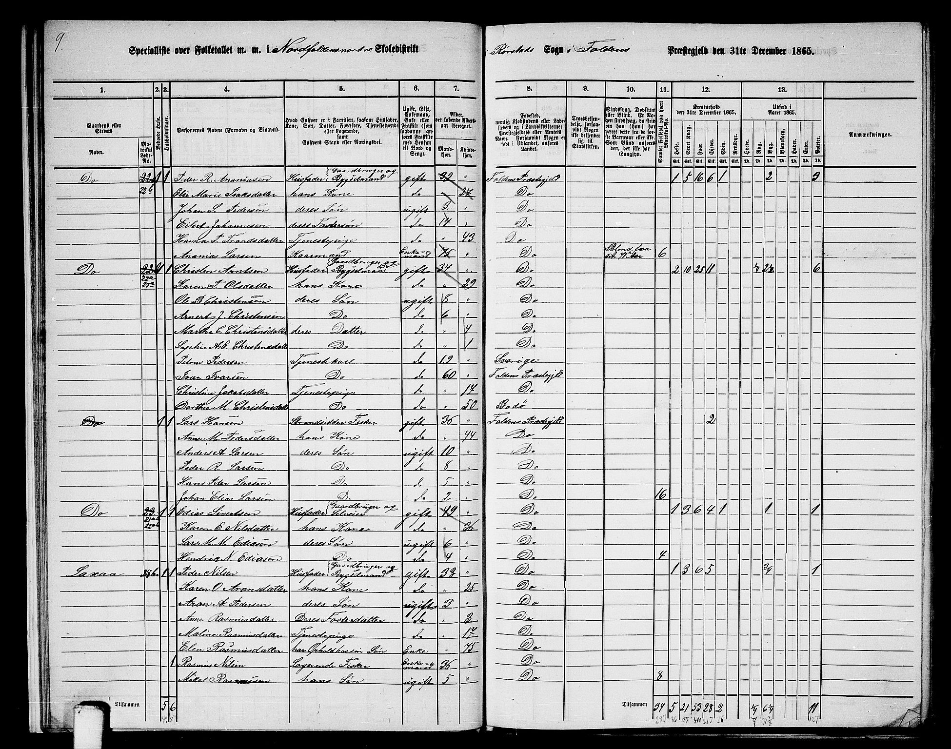 RA, 1865 census for Folda, 1865, p. 20