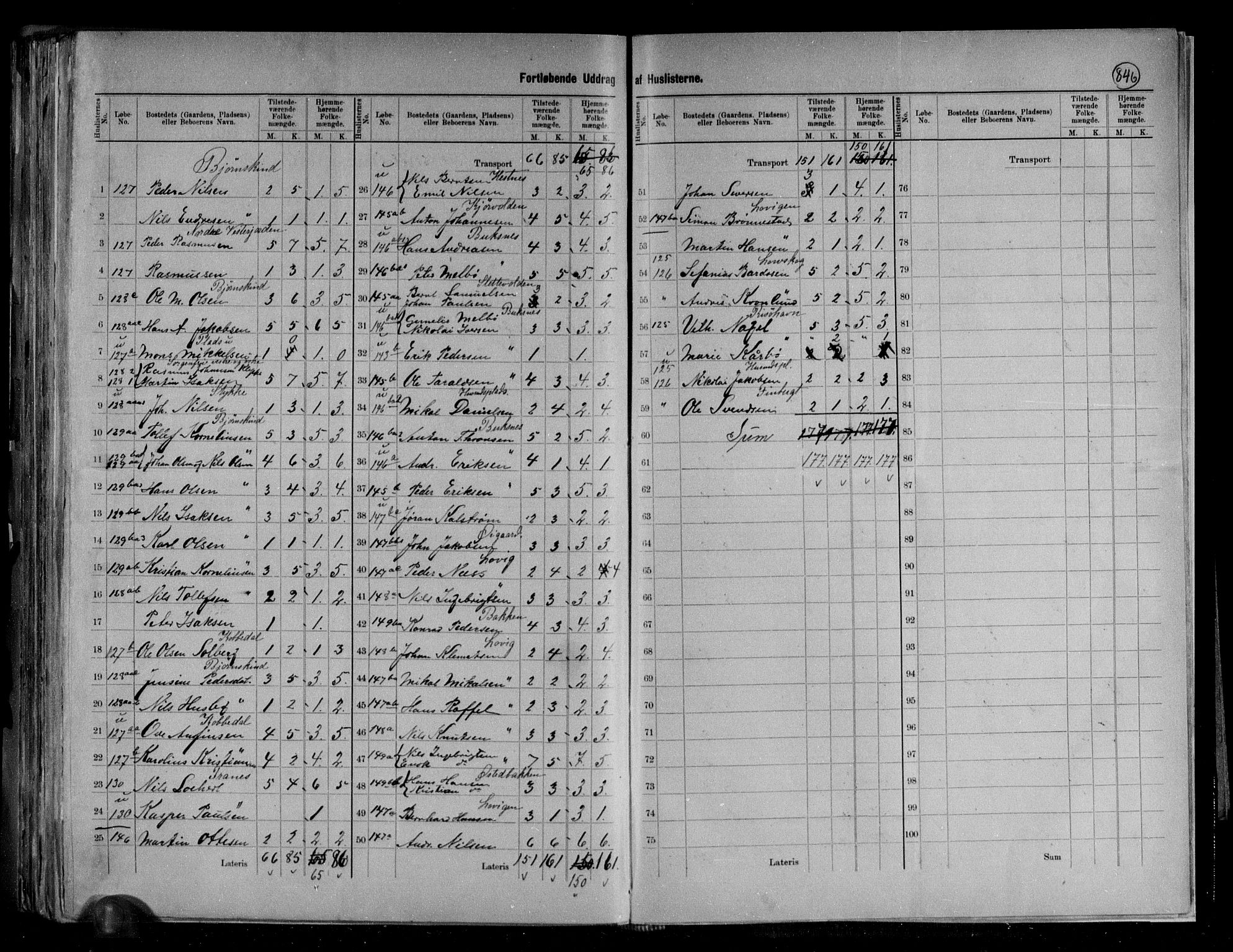 RA, 1891 census for 1872 Dverberg, 1891, p. 19