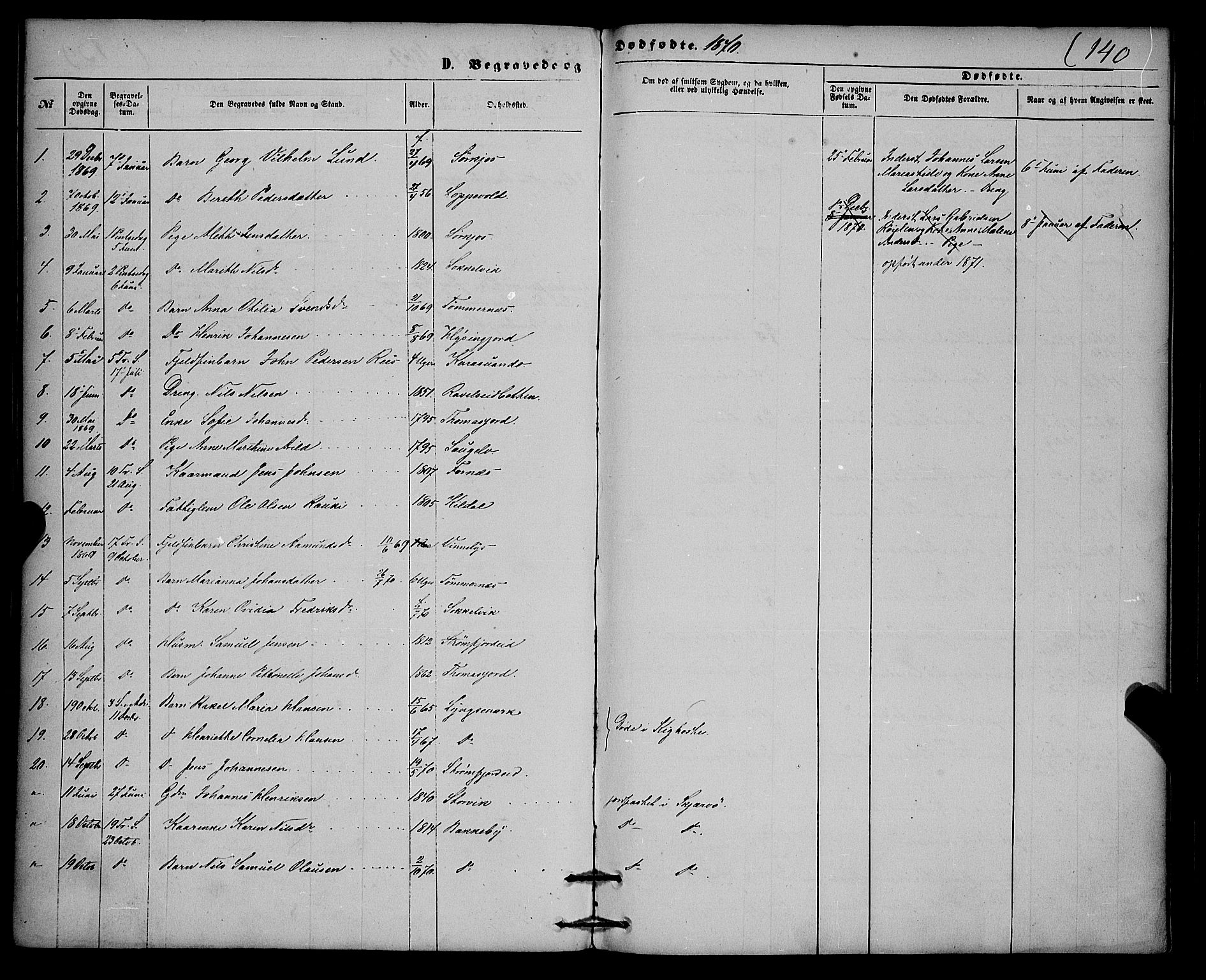 Skjervøy sokneprestkontor, SATØ/S-1300/H/Ha/Haa/L0013kirke: Parish register (official) no. 13, 1863-1877, p. 140