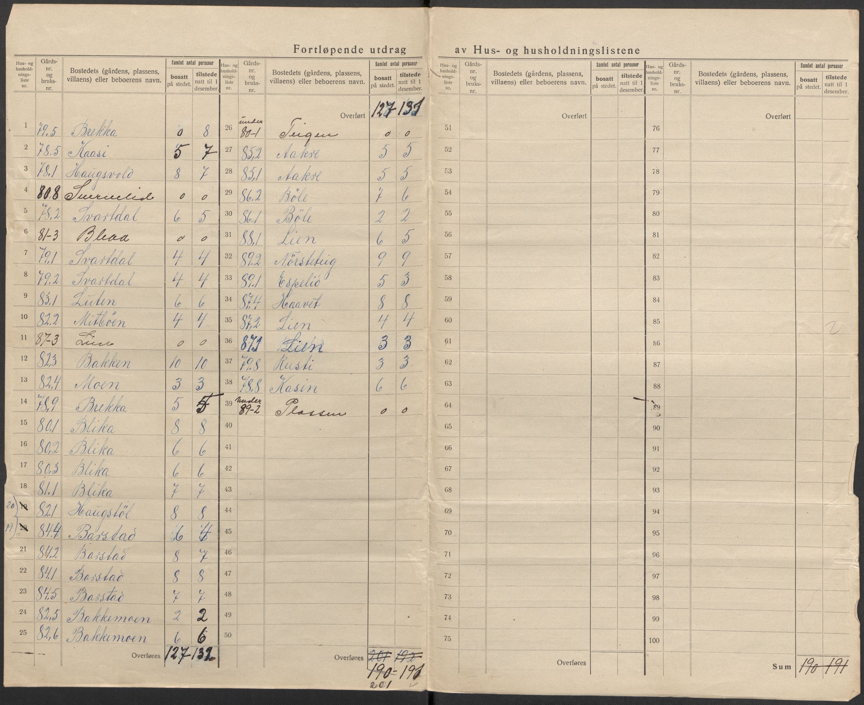 SAKO, 1920 census for Seljord, 1920, p. 37