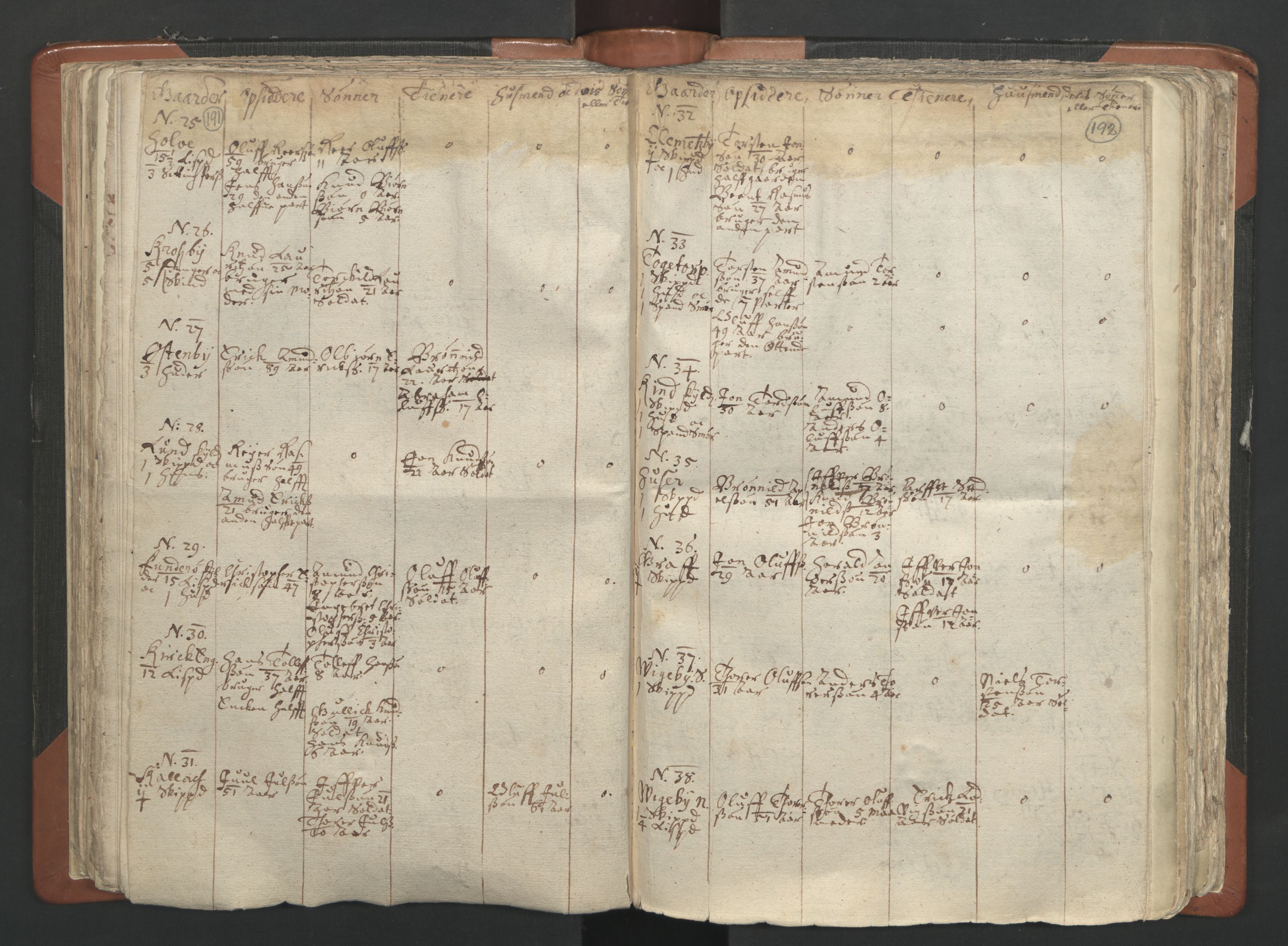 RA, Vicar's Census 1664-1666, no. 2: Øvre Borgesyssel deanery, 1664-1666, p. 191-192