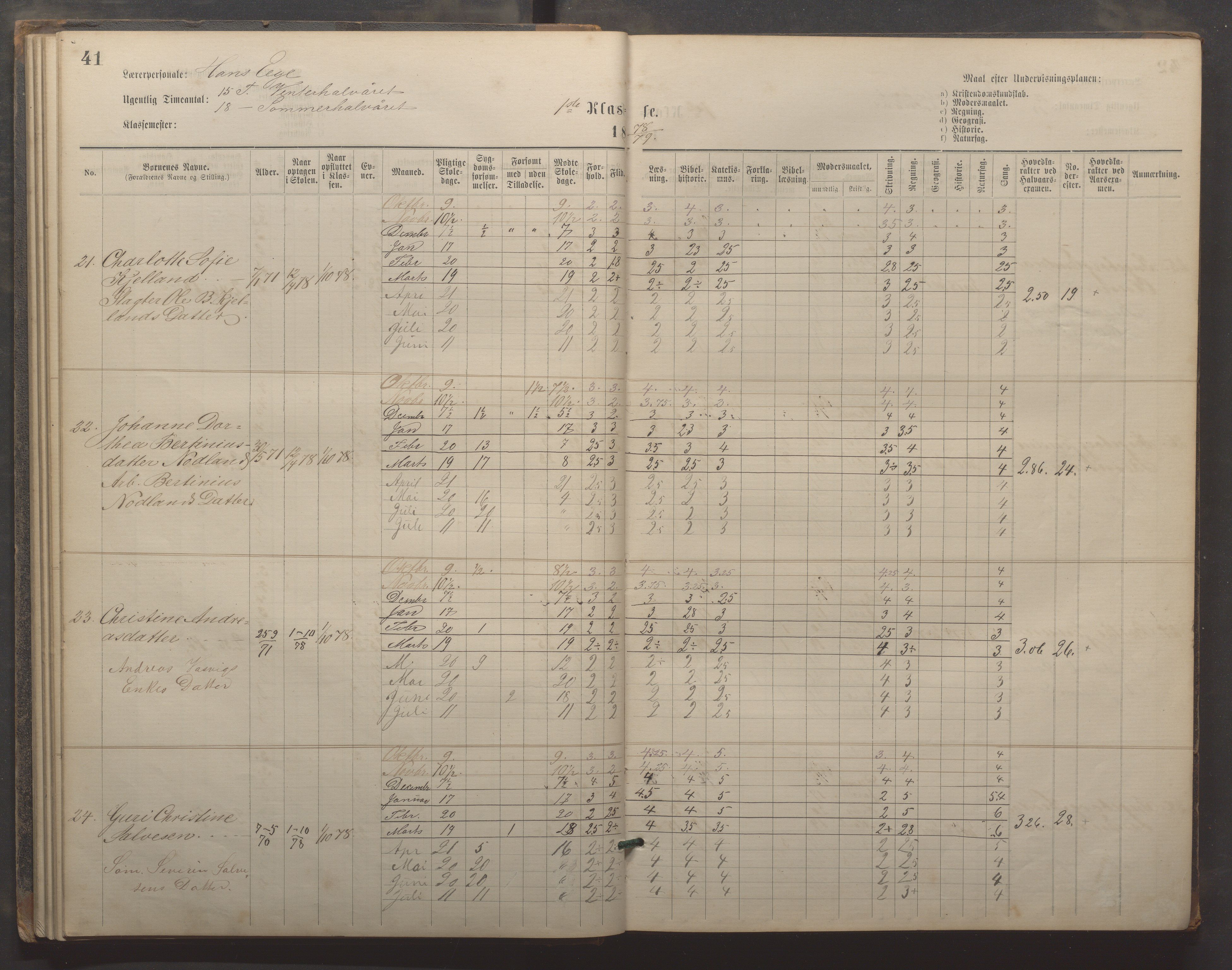 Egersund kommune (Ladested) - Egersund almueskole/folkeskole, IKAR/K-100521/H/L0019: Skoleprotokoll - Almueskolen, 1./2. klasse, 1878-1886, p. 41