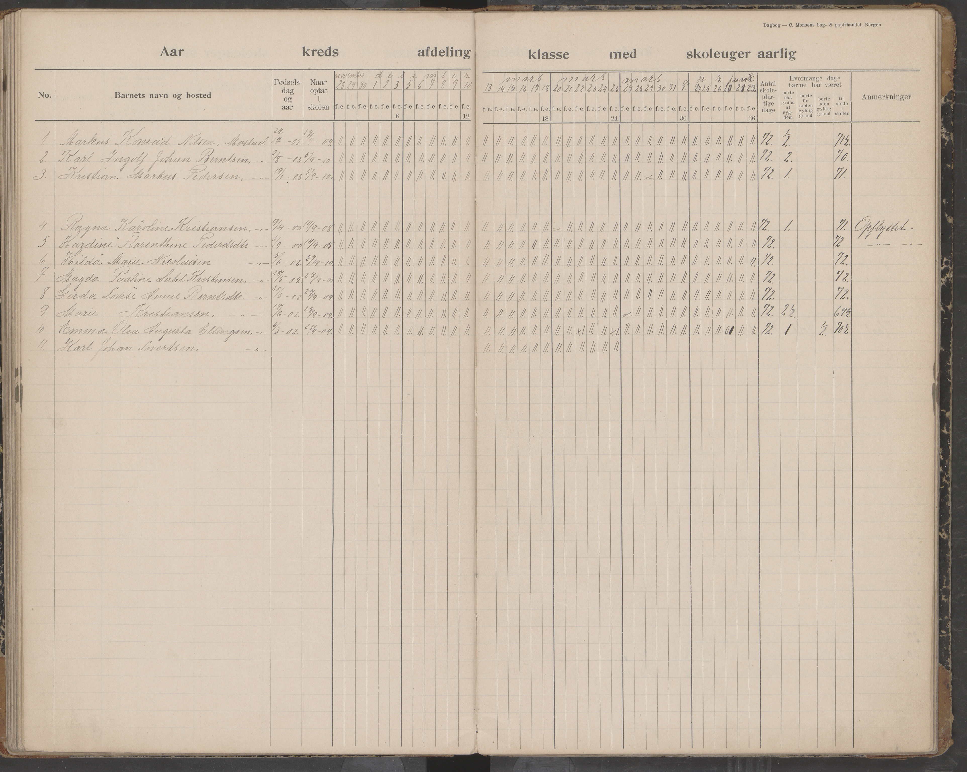 Værøy kommune. Sørland, Mostad og Røst skolekrets, AIN/K-18570.510.01/442/L0001: Karakterprotokoll, 1901-1920