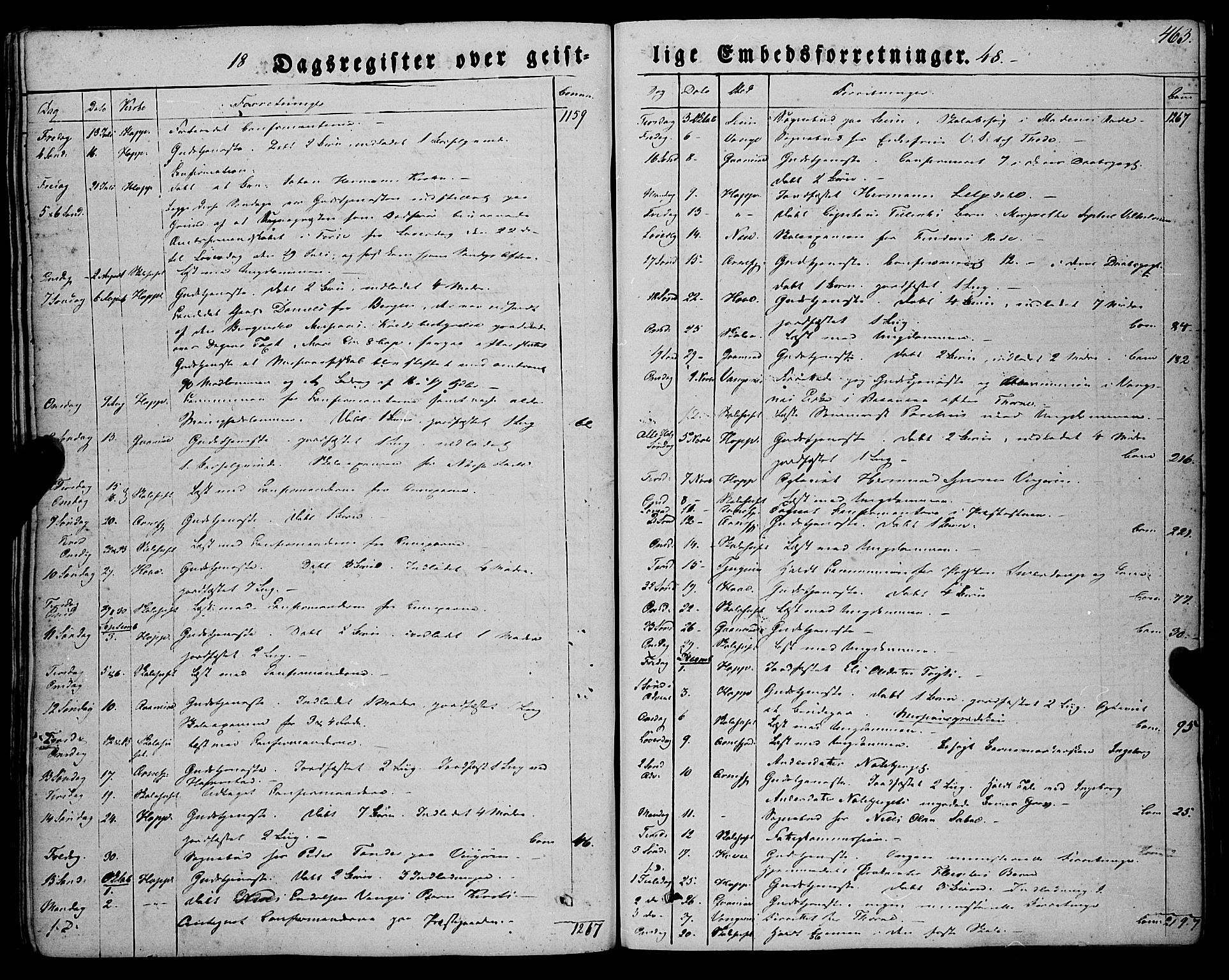 Vik sokneprestembete, AV/SAB-A-81501/H/Haa/Haaa/L0008: Parish register (official) no. A 8, 1846-1865, p. 463