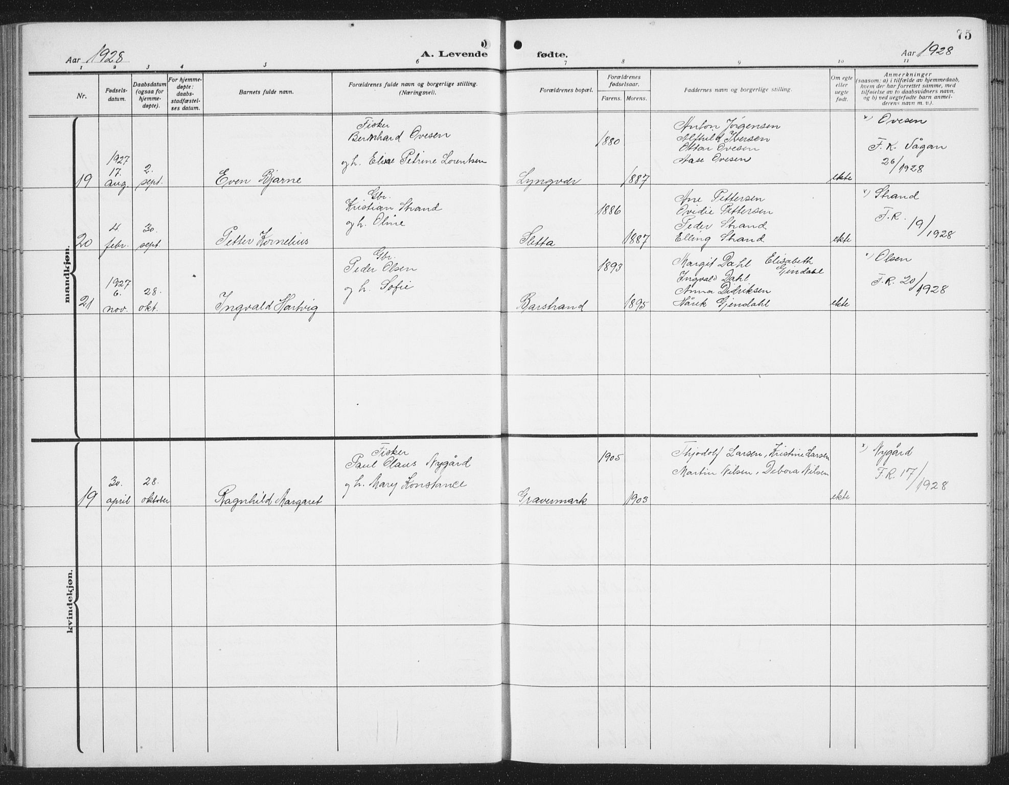 Ministerialprotokoller, klokkerbøker og fødselsregistre - Nordland, AV/SAT-A-1459/876/L1106: Parish register (copy) no. 876C05, 1915-1942, p. 75