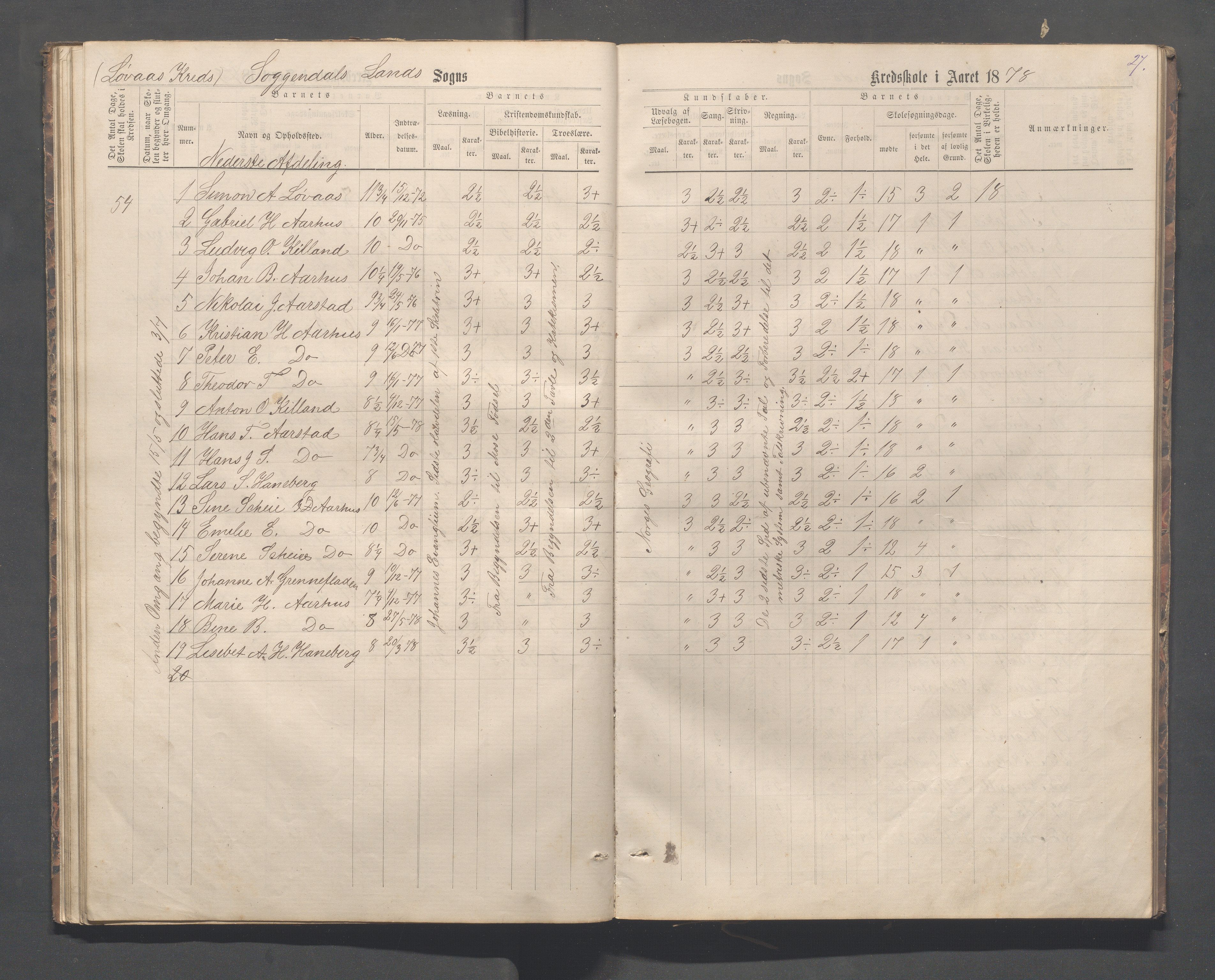 Sokndal kommune- Skolestyret/Skolekontoret, IKAR/K-101142/H/L0012: Skoleprotokoll - Løvås, Jøssingfjord, 1875-1885, p. 27