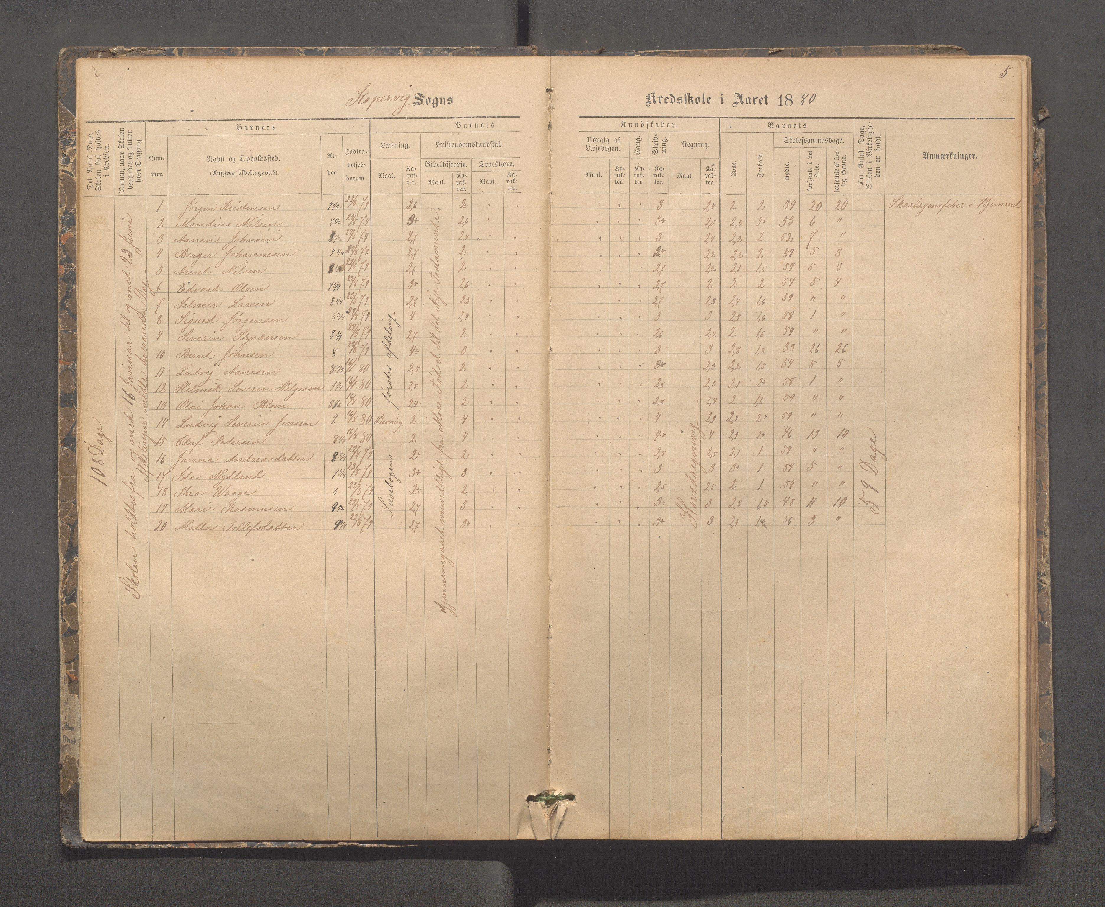 Kopervik Kommune - Kopervik skole, IKAR/K-102472/H/L0009: Skoleprotokoll, 1879-1898, p. 5