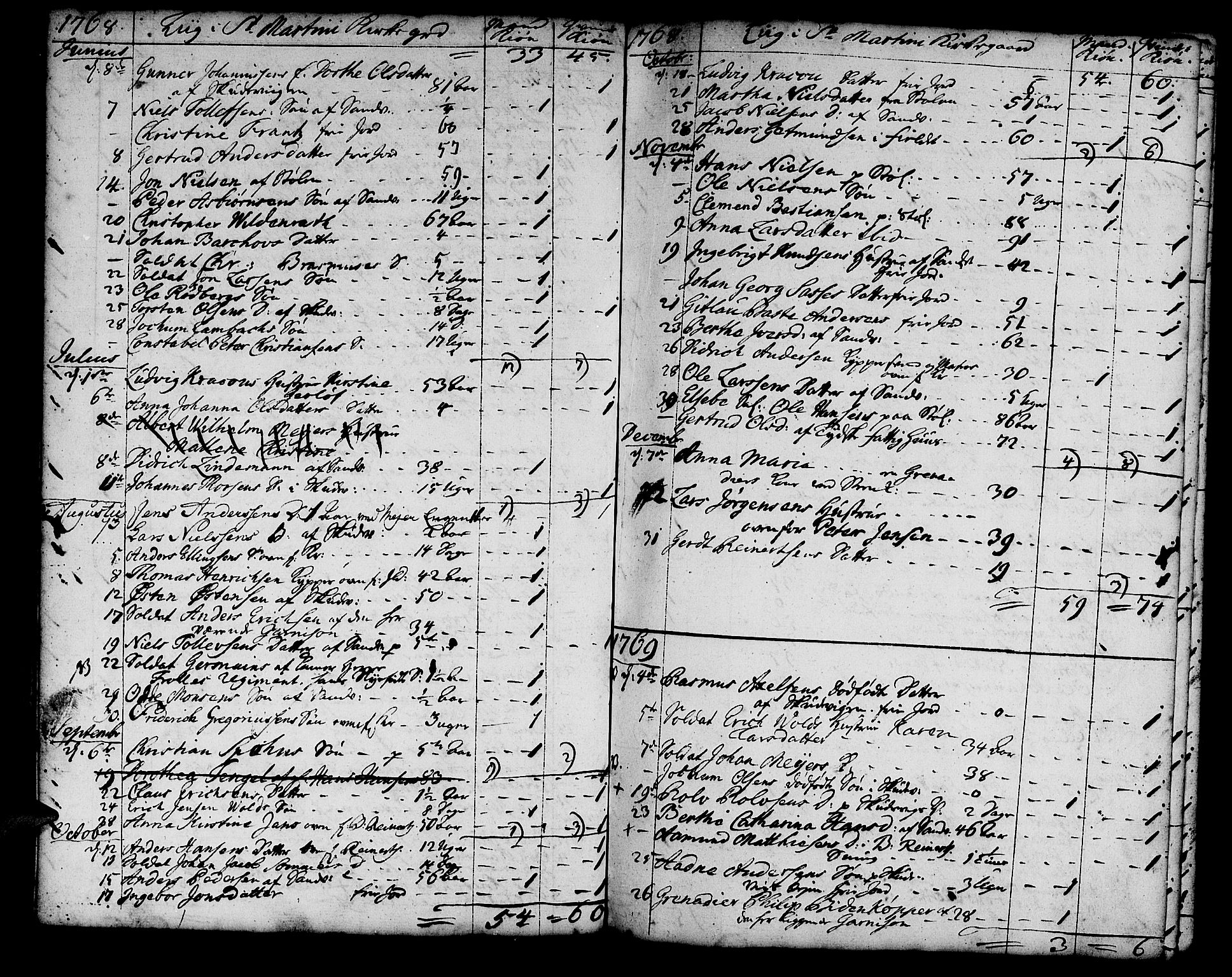 Korskirken sokneprestembete, SAB/A-76101/H/Haa/L0011: Parish register (official) no. A 11, 1731-1785, p. 83