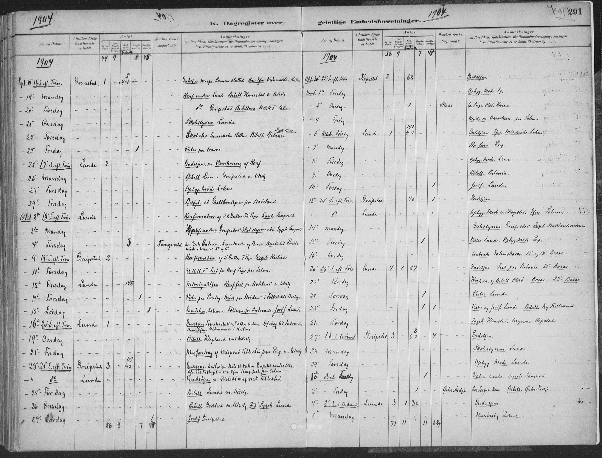 Søgne sokneprestkontor, SAK/1111-0037/F/Fa/Faa/L0003: Parish register (official) no. A 3, 1883-1910, p. 291