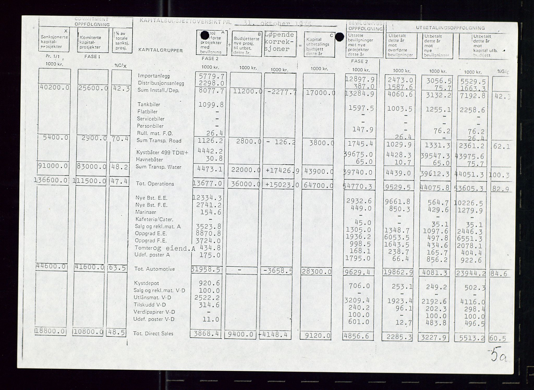 PA 1544 - Norsk Brændselolje A/S, AV/SAST-A-101965/1/A/Ab/L0008/0001: Styret, styremøter, bedriftsforsamling, generalforsamling  / Styret, 1975, p. 17