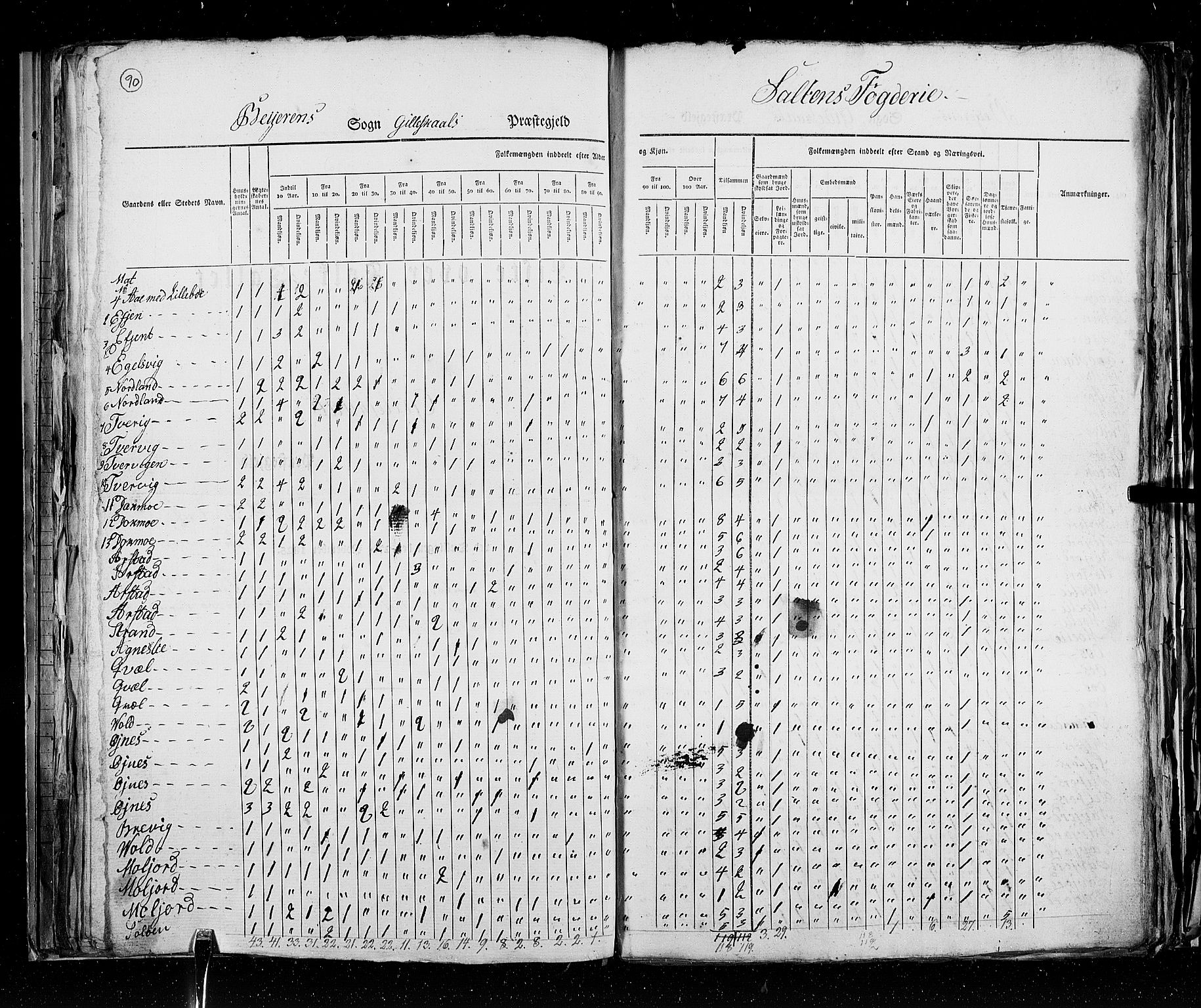 RA, Census 1825, vol. 18: Nordland amt, 1825, p. 90