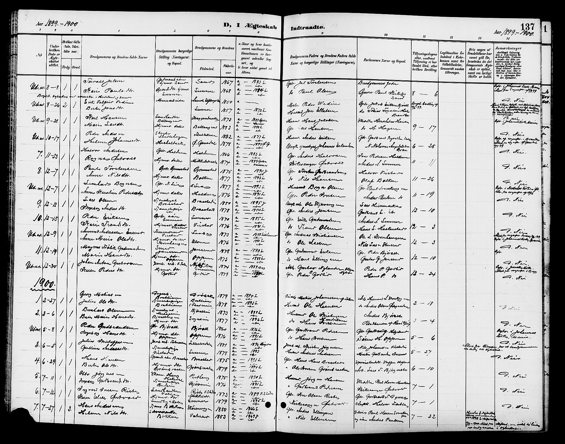 Jevnaker prestekontor, SAH/PREST-116/H/Ha/Hab/L0003: Parish register (copy) no. 3, 1896-1909, p. 137