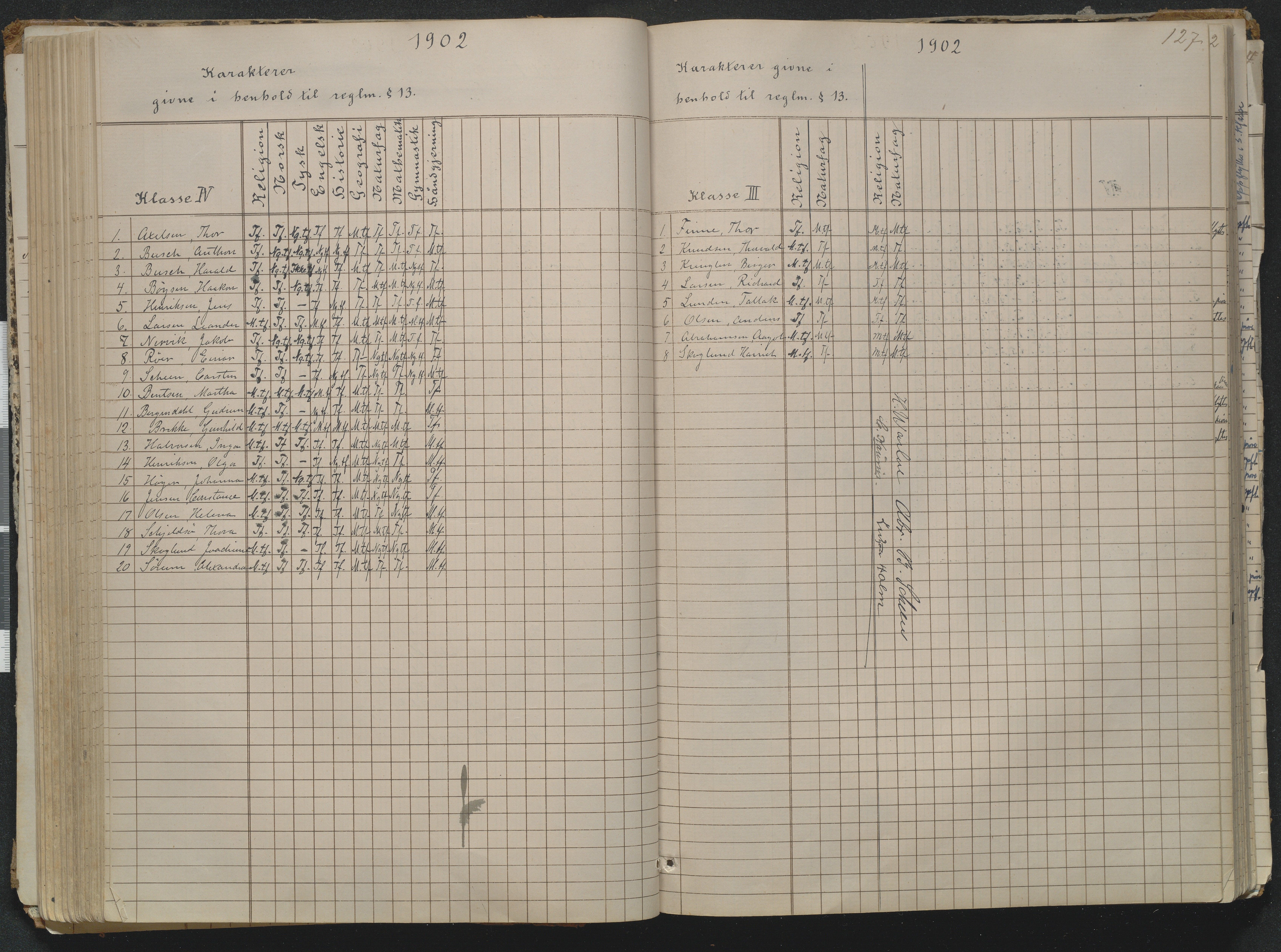 Risør kommune, AAKS/KA0901-PK/1/05/05g/L0004: Karakterprotokoll, 1870, p. 127