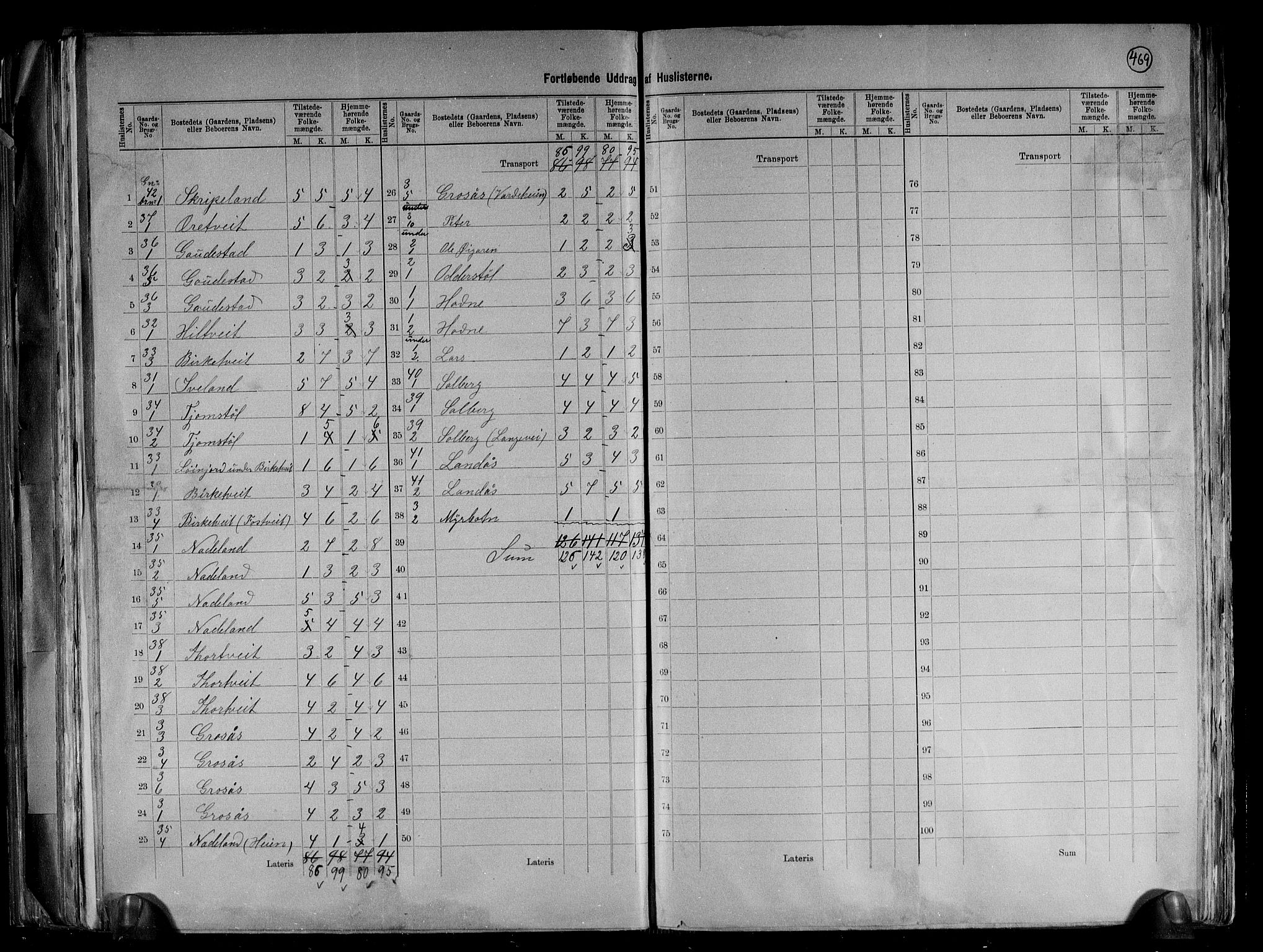 RA, 1891 census for 0935 Iveland, 1891, p. 7