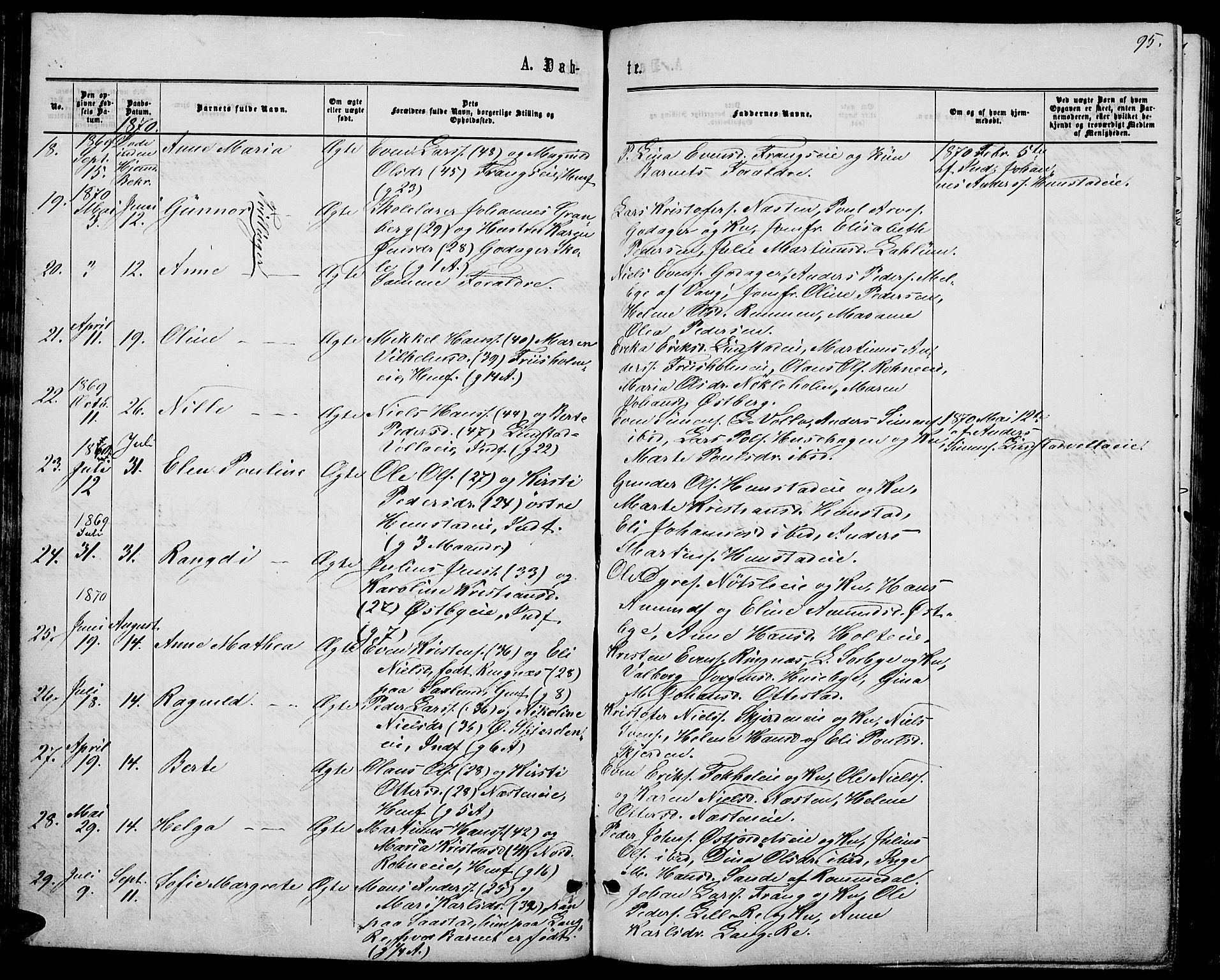 Stange prestekontor, AV/SAH-PREST-002/L/L0006: Parish register (copy) no. 6, 1864-1882, p. 95