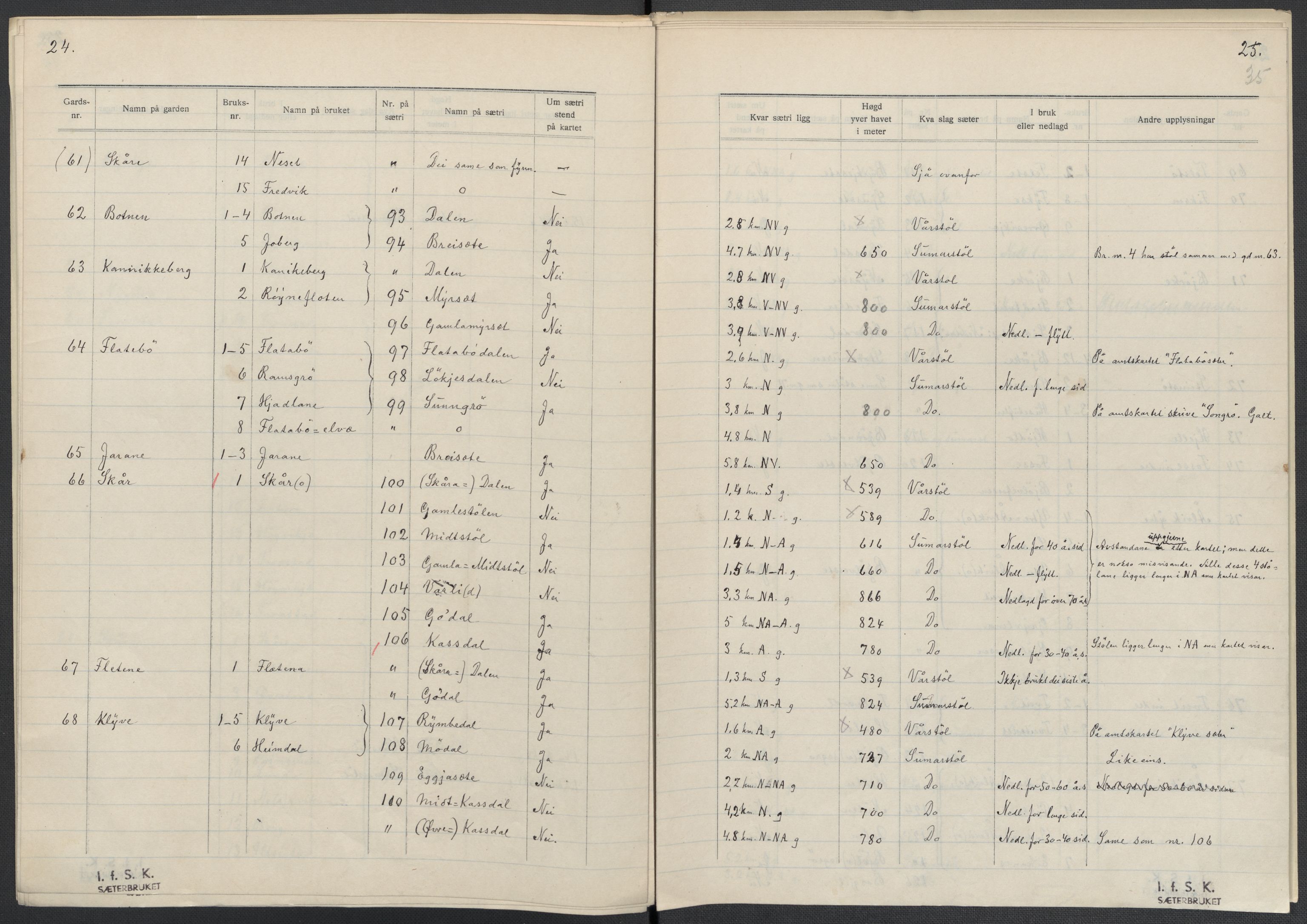 Instituttet for sammenlignende kulturforskning, AV/RA-PA-0424/F/Fc/L0010/0003: Eske B10: / Hordaland (perm XXVII), 1933-1936, p. 35