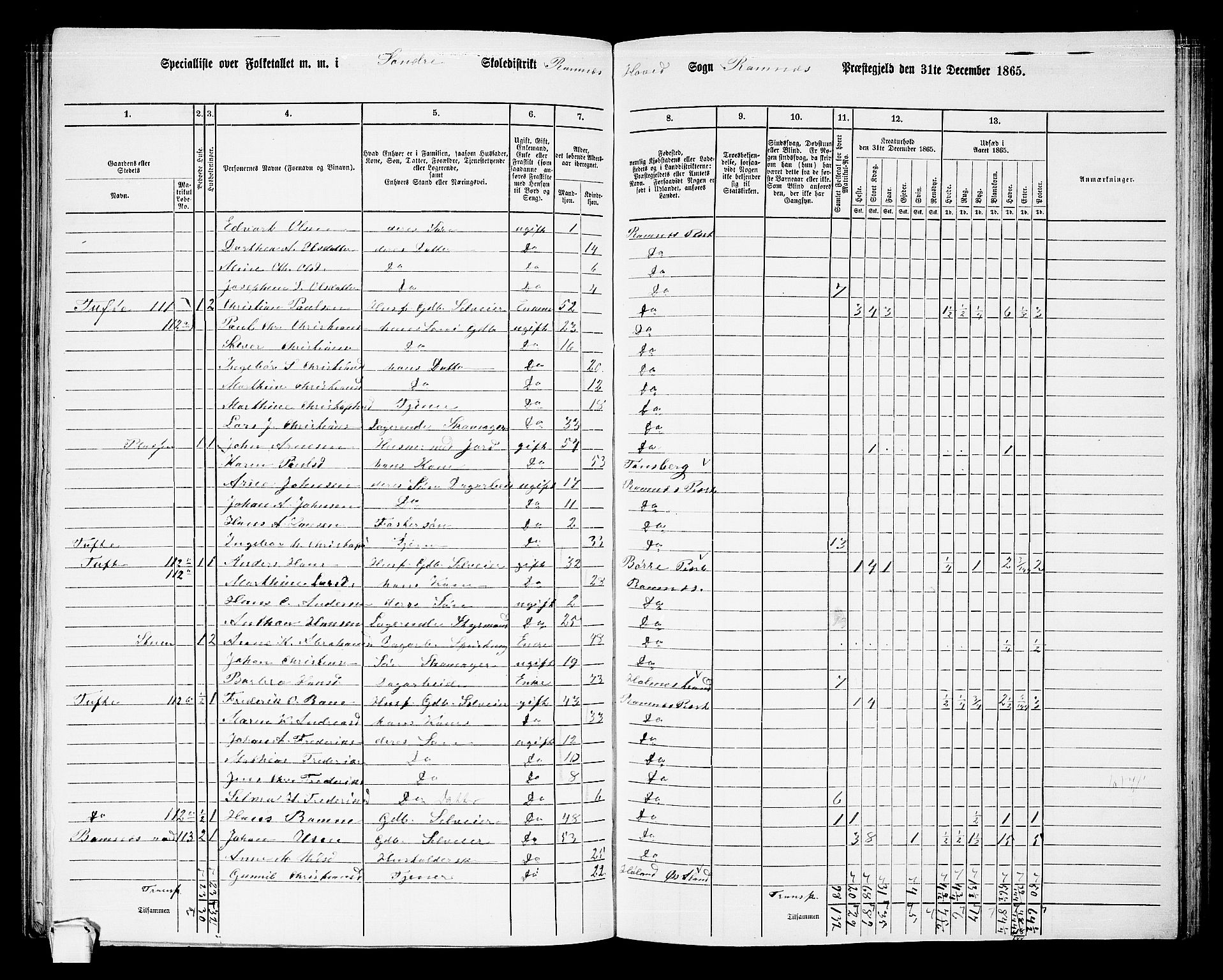 RA, 1865 census for Ramnes, 1865, p. 18