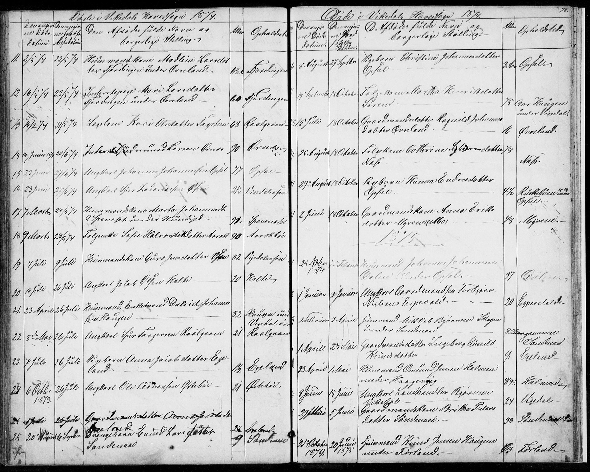 Vikedal sokneprestkontor, SAST/A-101840/01/V: Parish register (copy) no. B 9, 1856-1878, p. 78