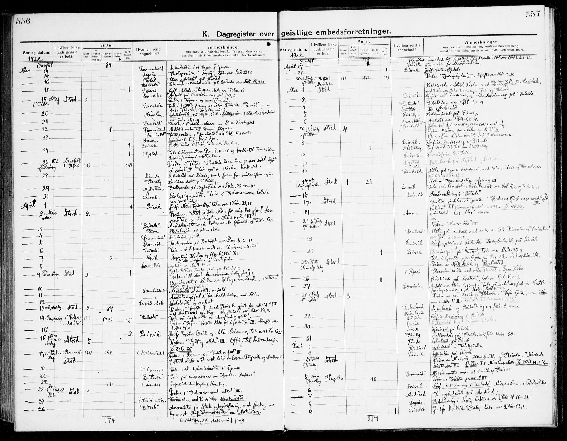 Stord sokneprestembete, AV/SAB-A-78201/H/Haa: Parish register (official) no. B 3, 1913-1925, p. 556-557