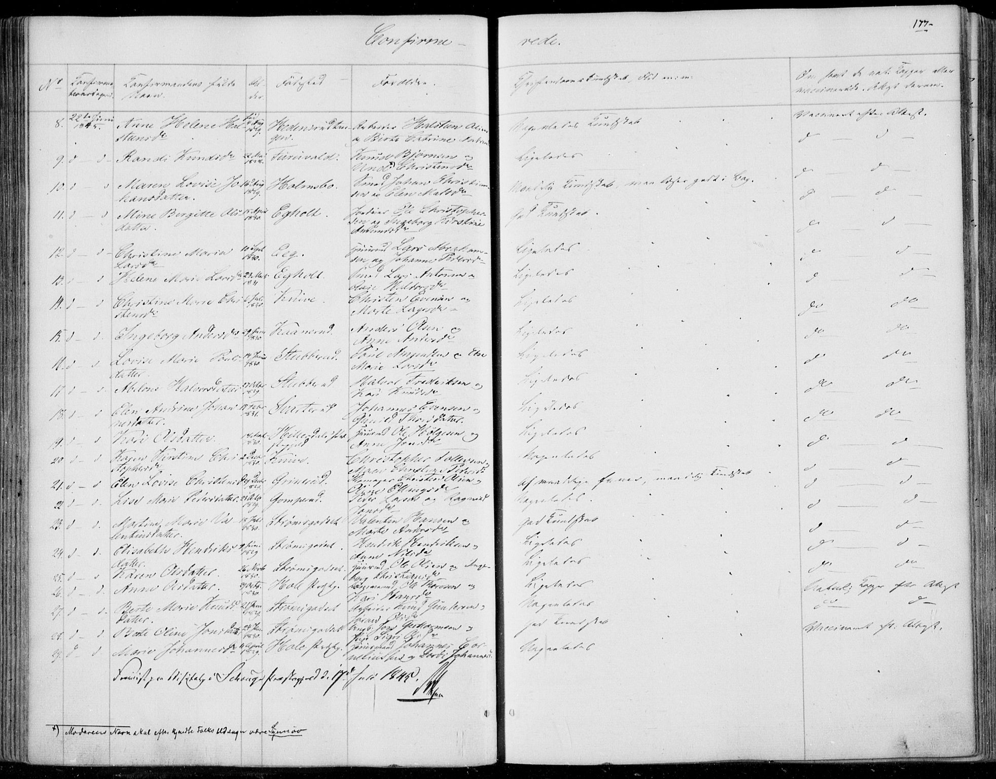 Skoger kirkebøker, AV/SAKO-A-59/F/Fa/L0003: Parish register (official) no. I 3, 1842-1861, p. 177