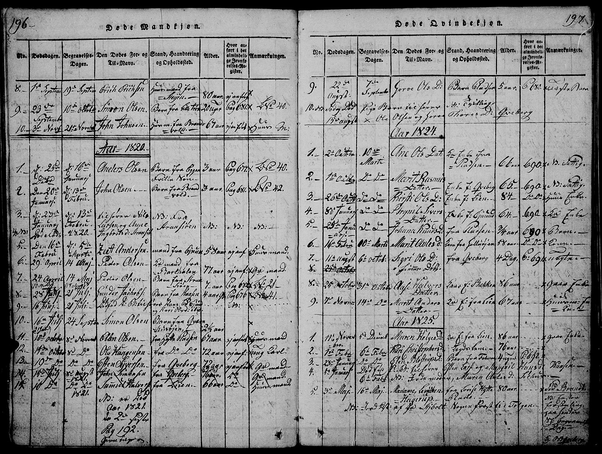 Tynset prestekontor, SAH/PREST-058/H/Ha/Hab/L0002: Parish register (copy) no. 2, 1814-1862, p. 196-197