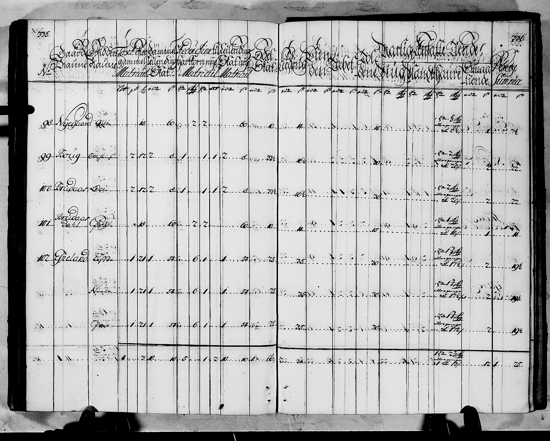 Rentekammeret inntil 1814, Realistisk ordnet avdeling, AV/RA-EA-4070/N/Nb/Nbf/L0145: Ytre Sogn matrikkelprotokoll, 1723, p. 171