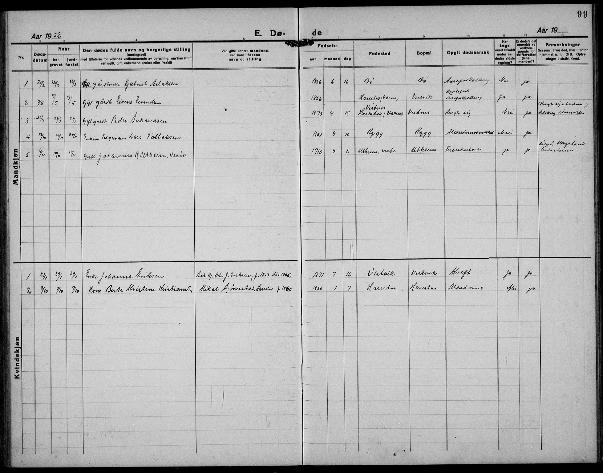 Hetland sokneprestkontor, SAST/A-101826/30/30BB/L0012: Parish register (copy) no. B 12, 1922-1940, p. 99