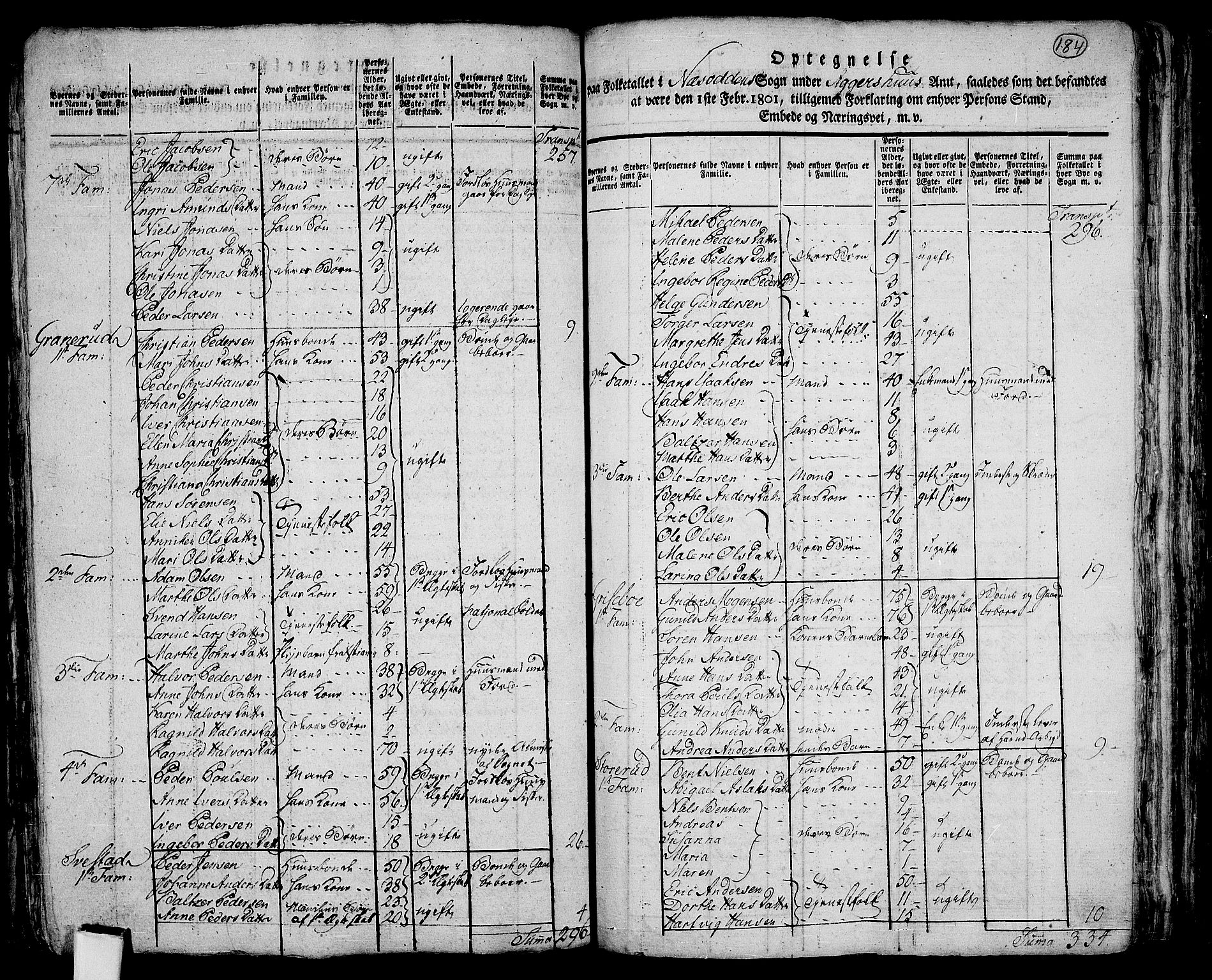 RA, 1801 census for 0216P Nesodden, 1801, p. 183b-184a