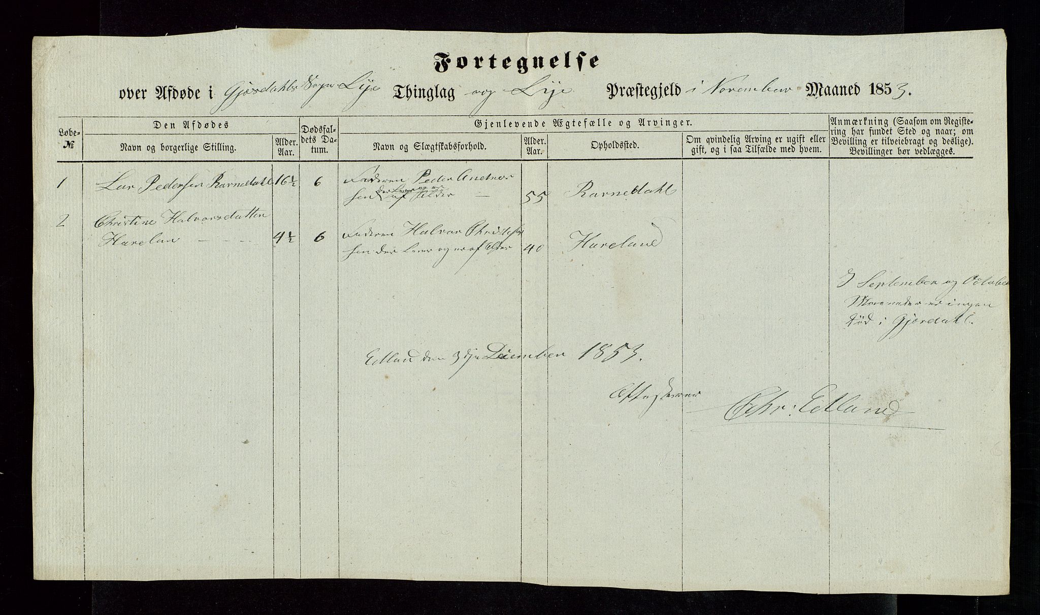 Jæren og Dalane sorenskriveri, AV/SAST-A-100306/5/52AC/L0001: DØDSFALL-LISTER JÆREN, 1851-1855, p. 20