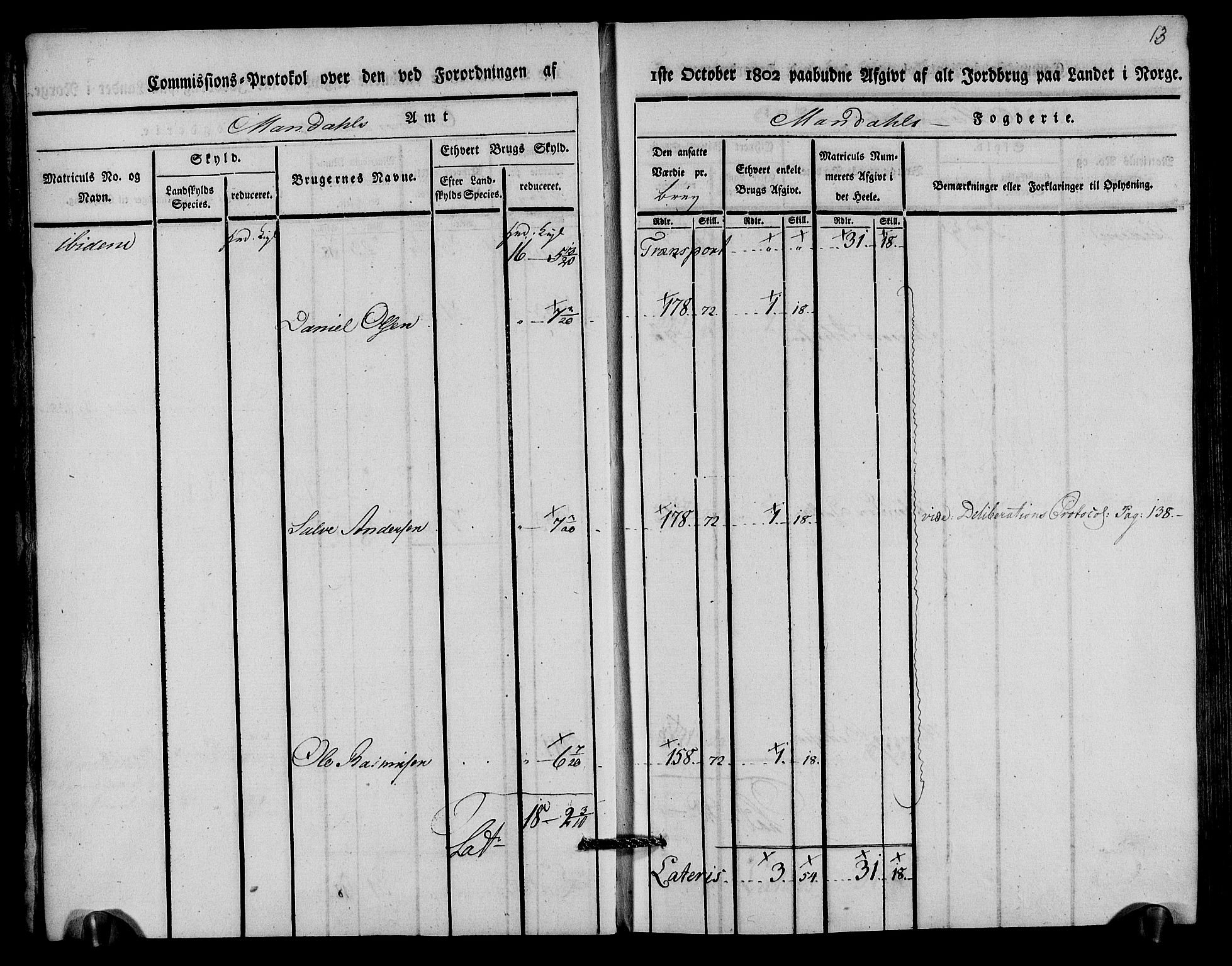 Rentekammeret inntil 1814, Realistisk ordnet avdeling, AV/RA-EA-4070/N/Ne/Nea/L0089: Mandal fogderi. Kommisjonsprotokoll "Nr. 3", for Valle, Spangereid, Konsmo og Vigmostad sogn, 1803, p. 9