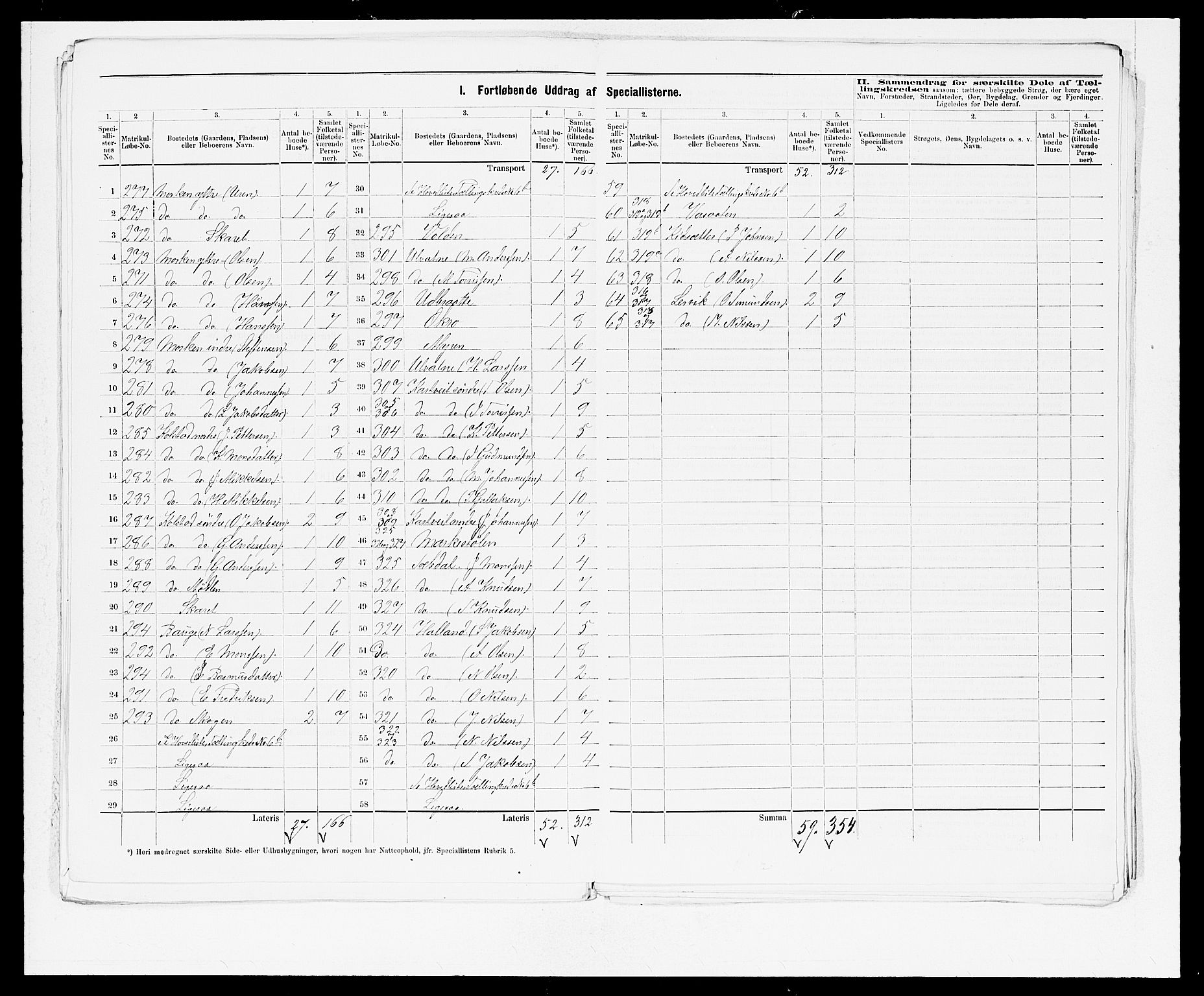 SAB, 1875 census for 1261P Manger, 1875, p. 19