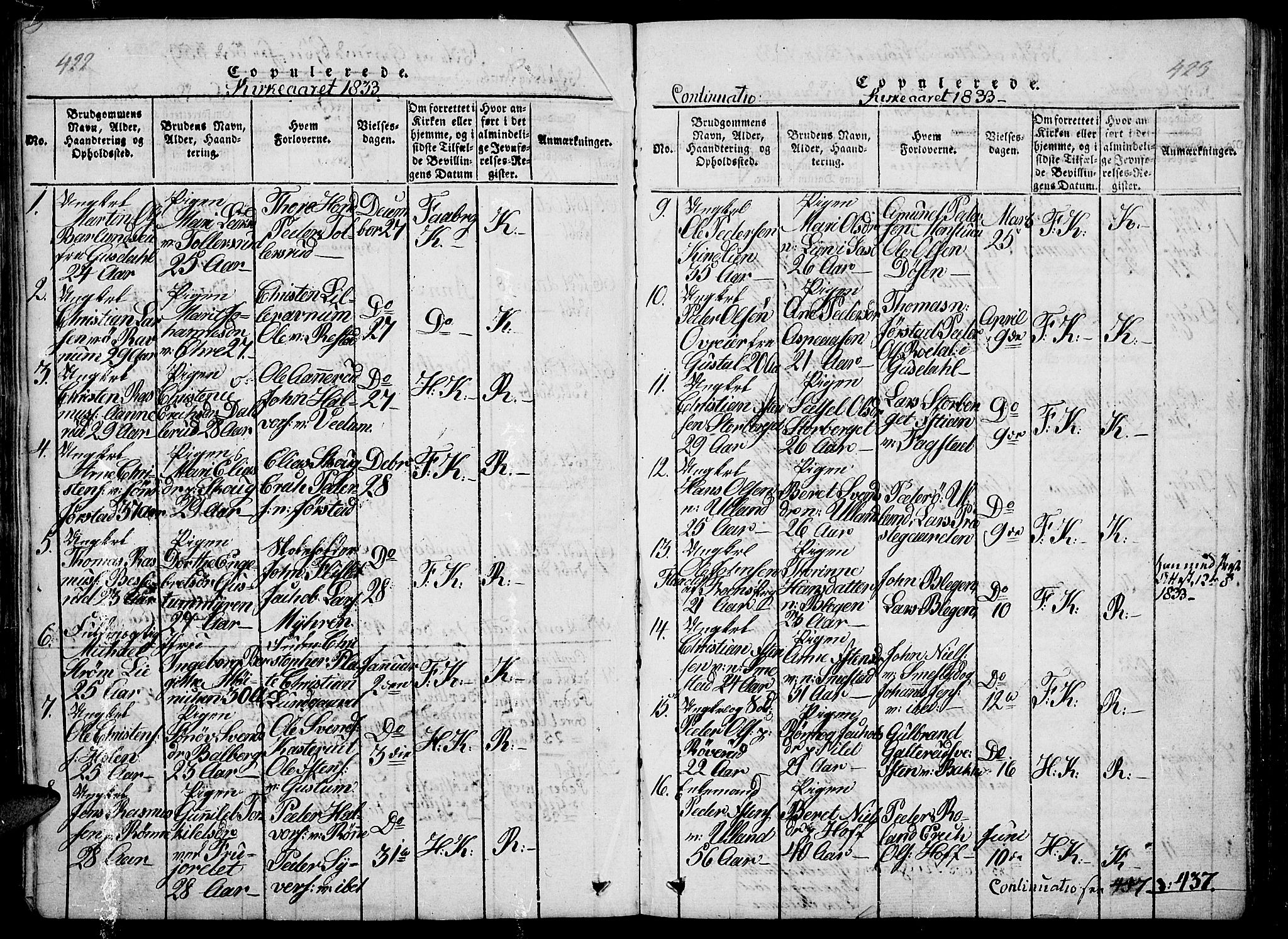Fåberg prestekontor, SAH/PREST-086/H/Ha/Haa/L0003: Parish register (official) no. 3, 1818-1833, p. 422-423