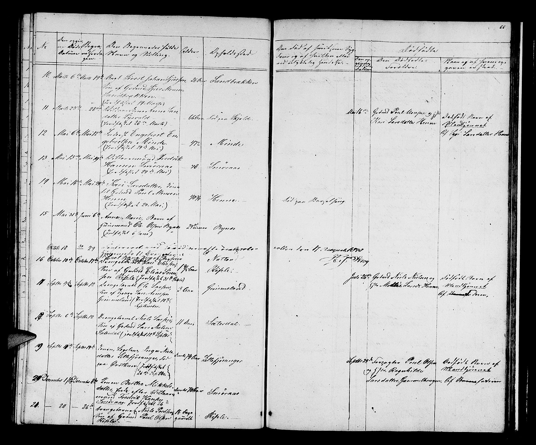 Birkeland Sokneprestembete, SAB/A-74601/H/Hab: Parish register (copy) no. A 1, 1853-1862, p. 66