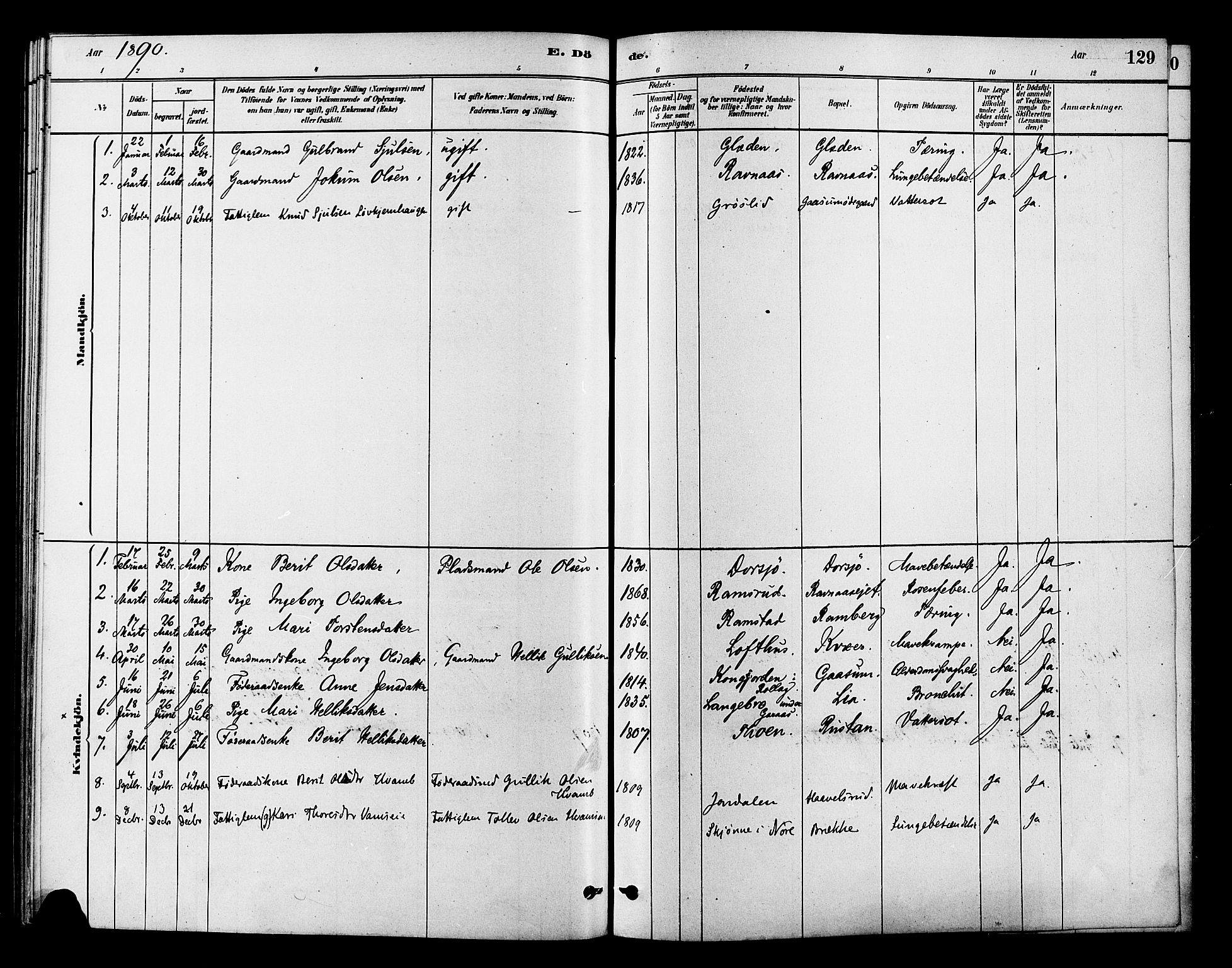 Flesberg kirkebøker, AV/SAKO-A-18/F/Fb/L0001: Parish register (official) no. II 1, 1879-1907, p. 129