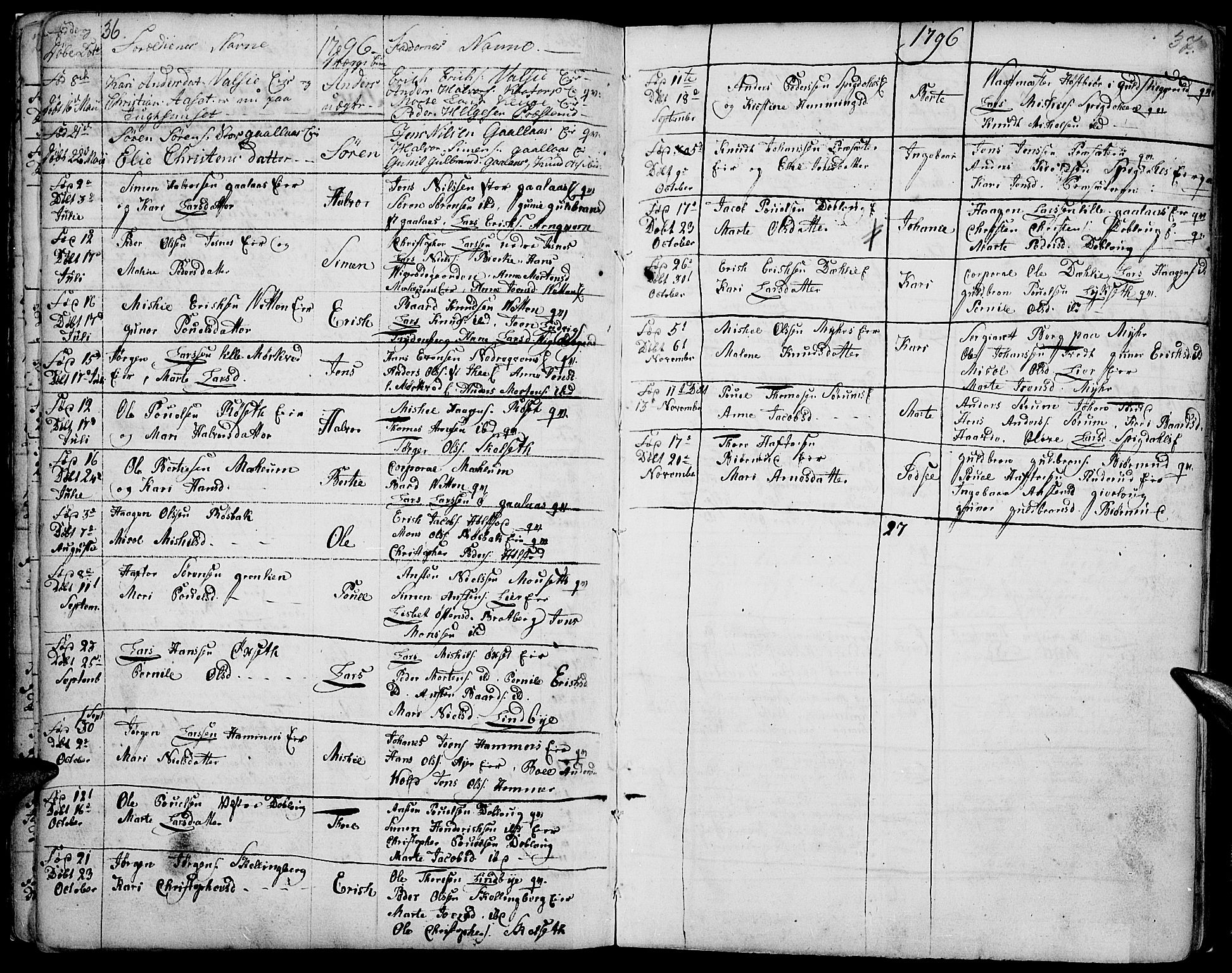 Vang prestekontor, Hedmark, SAH/PREST-008/H/Ha/Haa/L0002B: Parish register (official) no. 2B, 1789-1810, p. 36-37