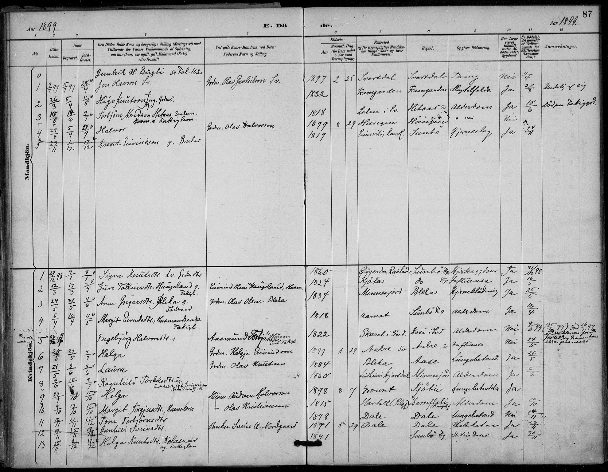 Seljord kirkebøker, SAKO/A-20/F/Fb/L0002: Parish register (official) no. II 2, 1887-1917, p. 87