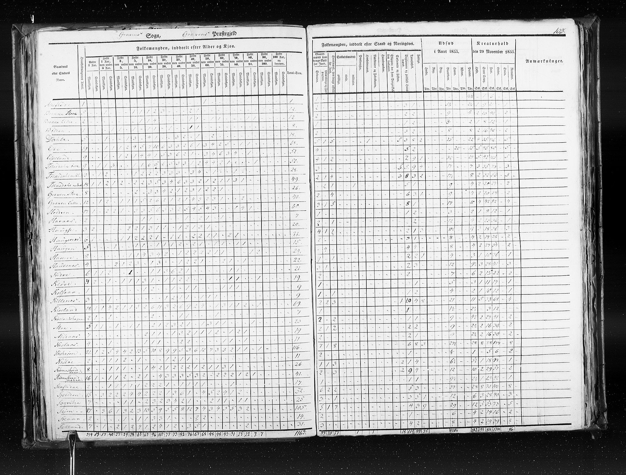 RA, Census 1835, vol. 7: Søndre Bergenhus amt og Nordre Bergenhus amt, 1835, p. 108