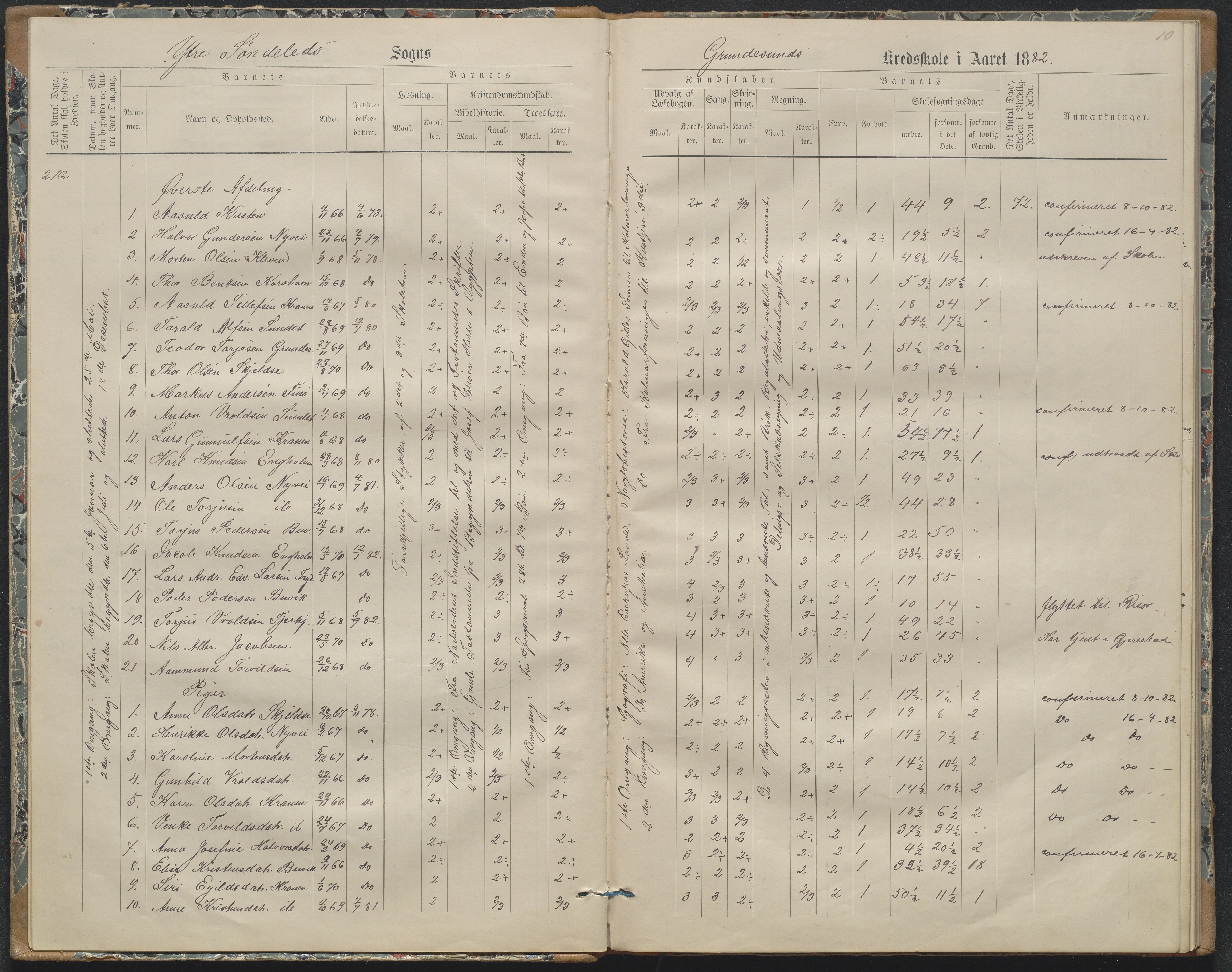 Søndeled kommune, AAKS/KA0913-PK/1/05/05h/L0011: Karakterprotokoll, 1880-1892, p. 10